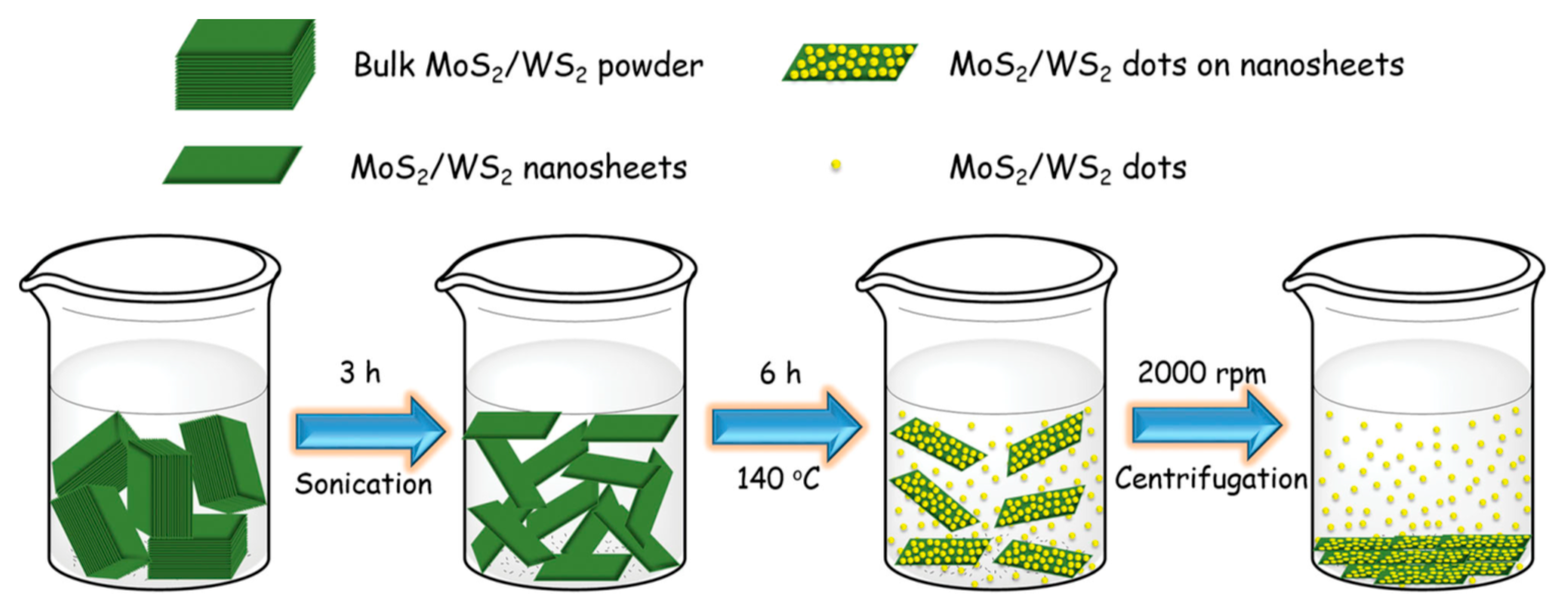 Carbon 07 00045 g009 Carbon 07 00045 g009