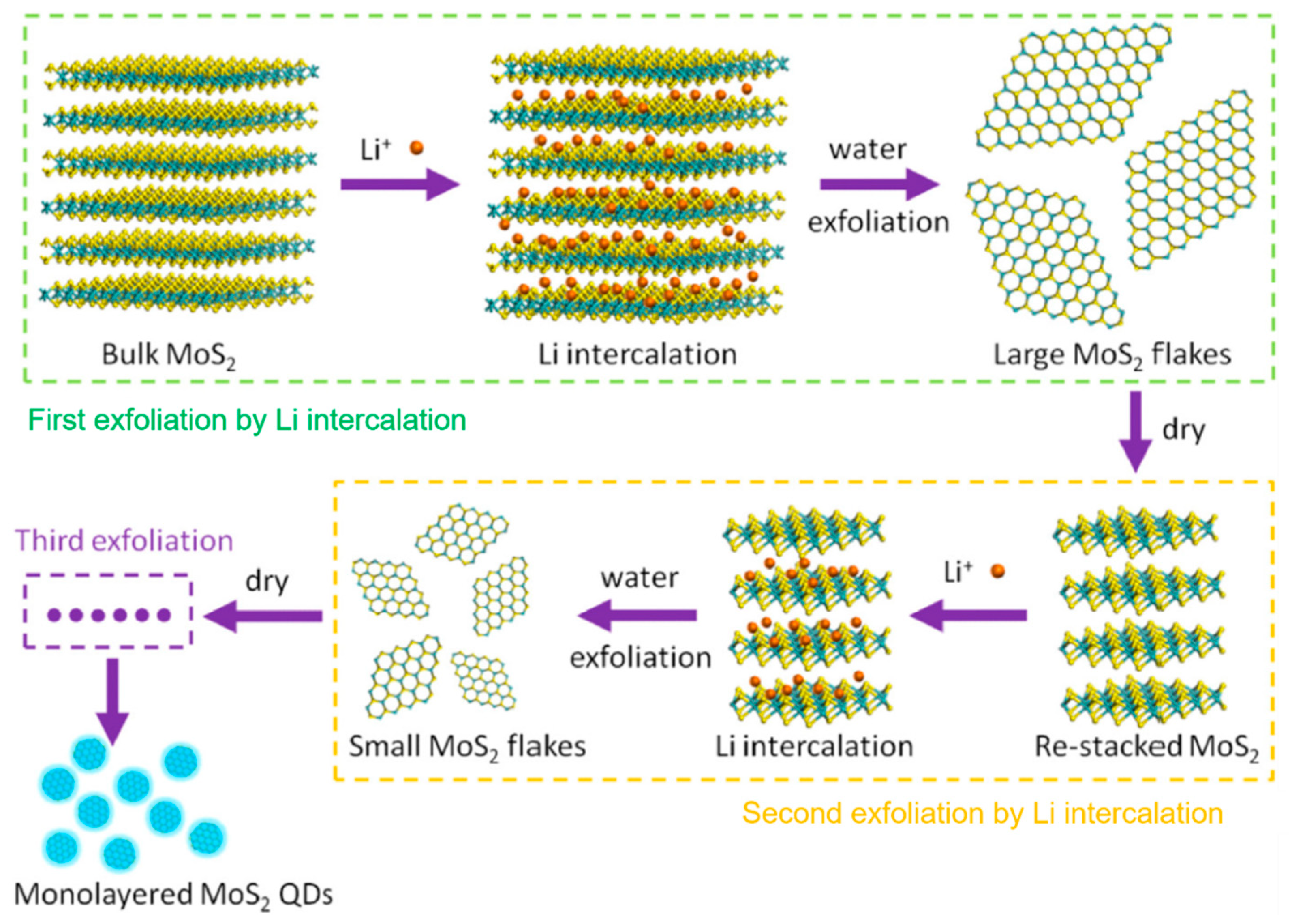 Carbon 07 00045 g010 Carbon 07 00045 g010