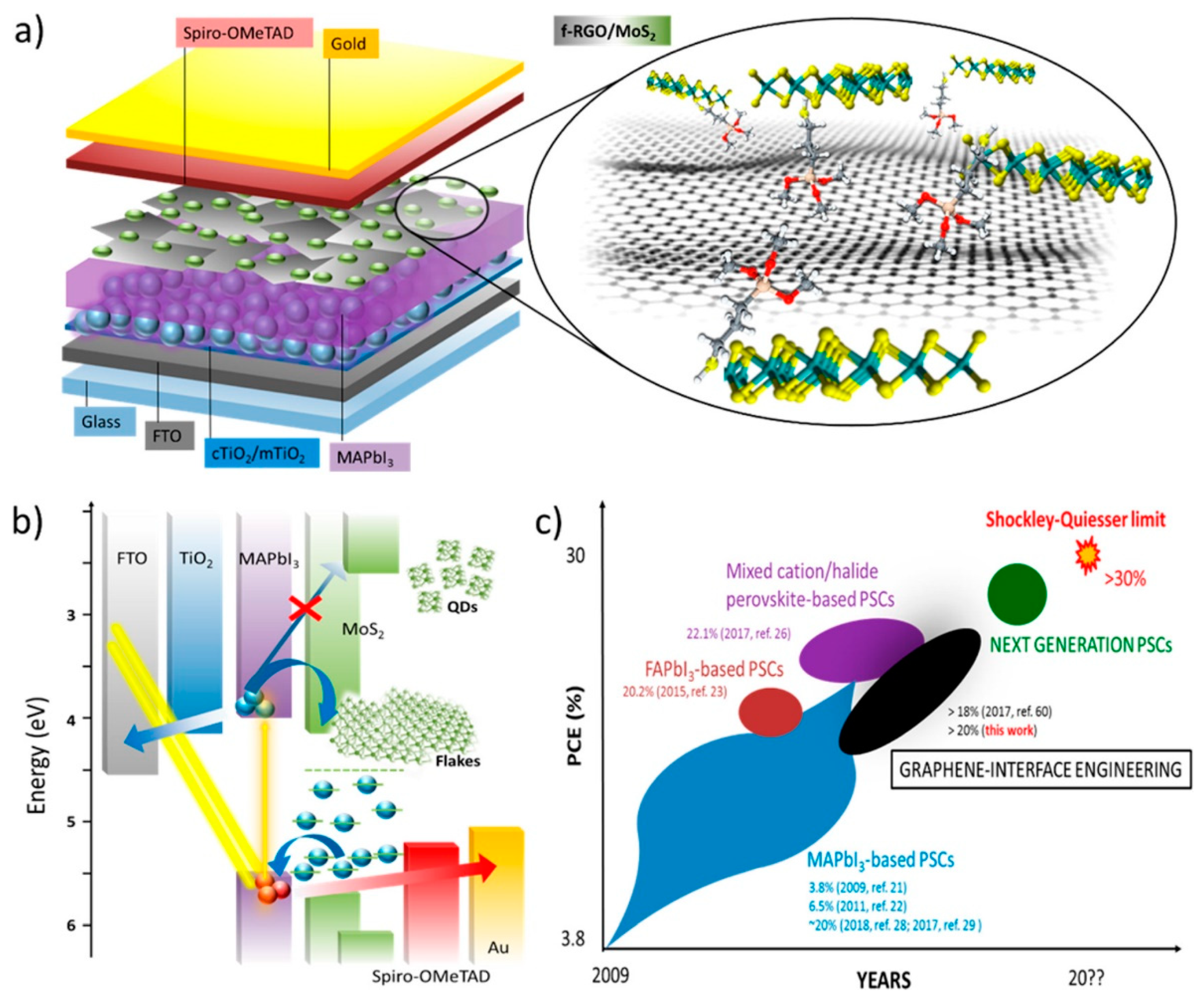 Carbon 07 00045 g015 Carbon 07 00045 g015