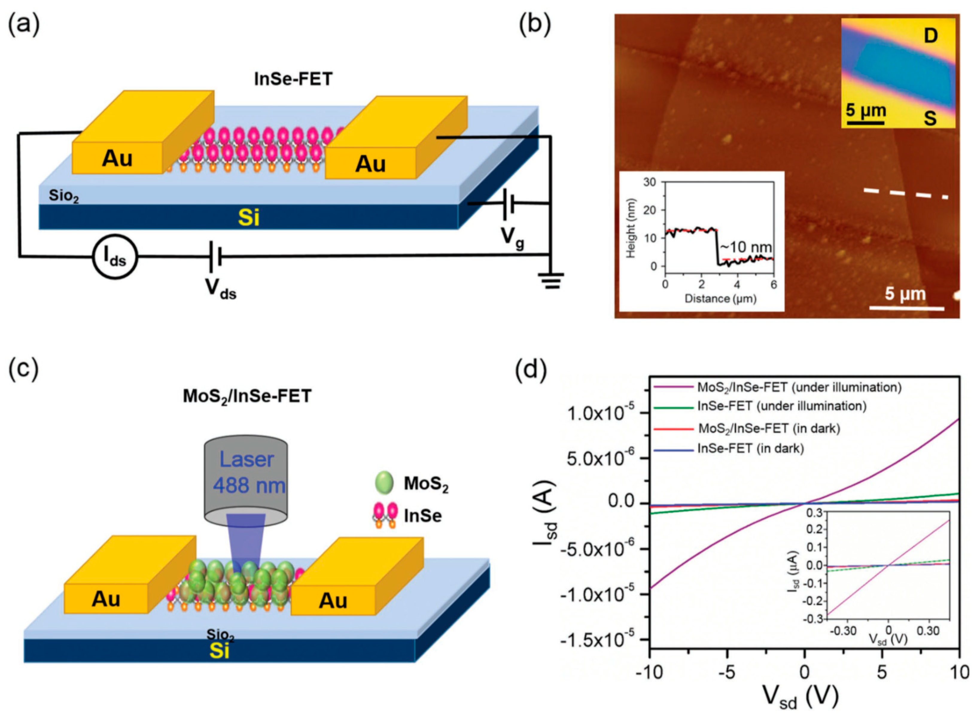 Carbon 07 00045 g018 Carbon 07 00045 g018