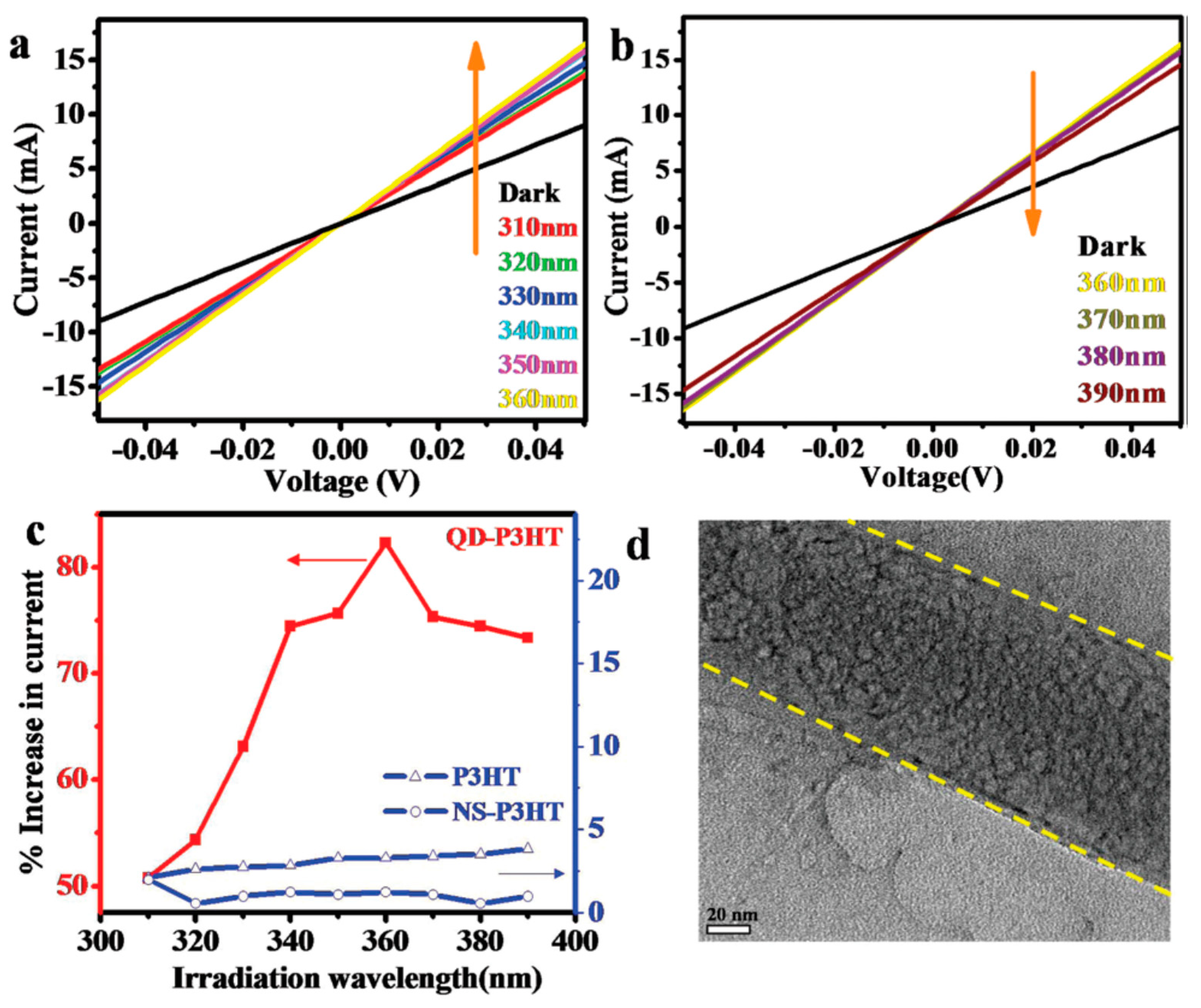Carbon 07 00045 g019 Carbon 07 00045 g019