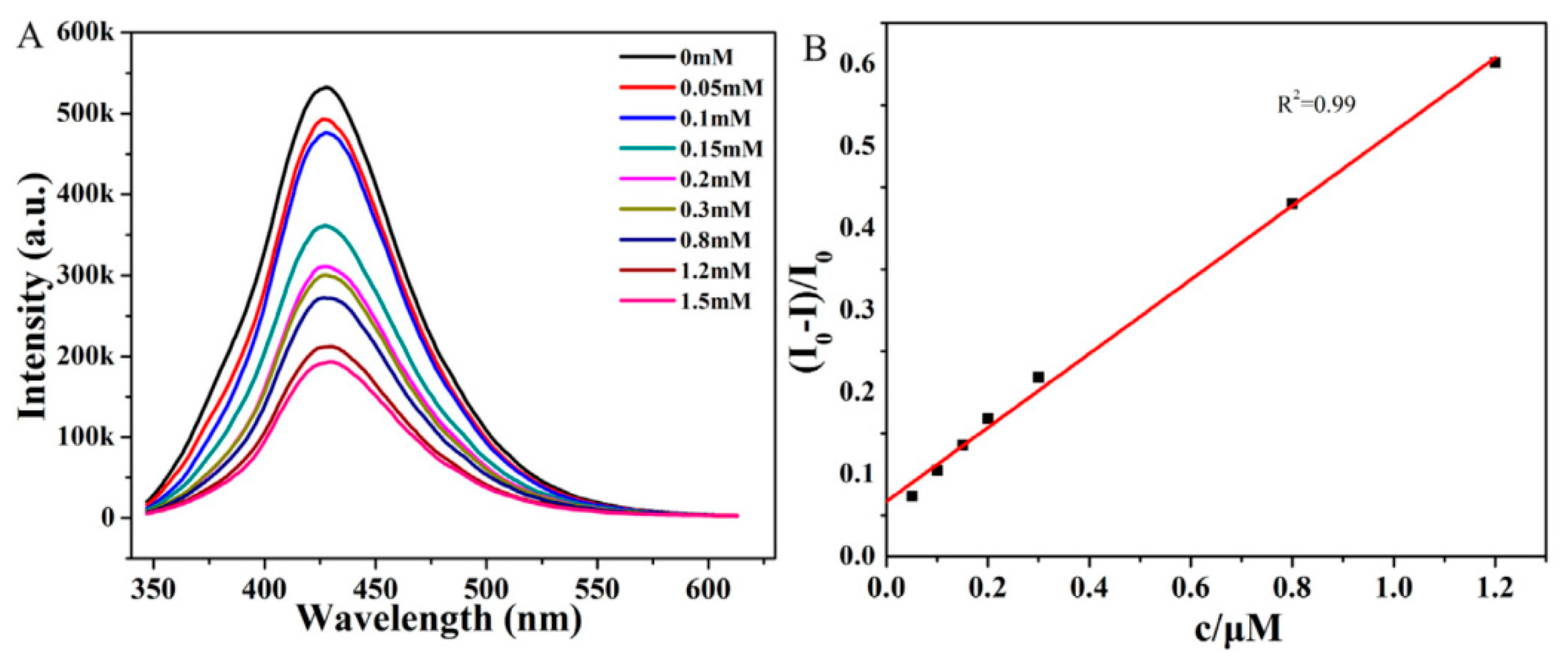 Carbon 07 00045 g026 Carbon 07 00045 g026