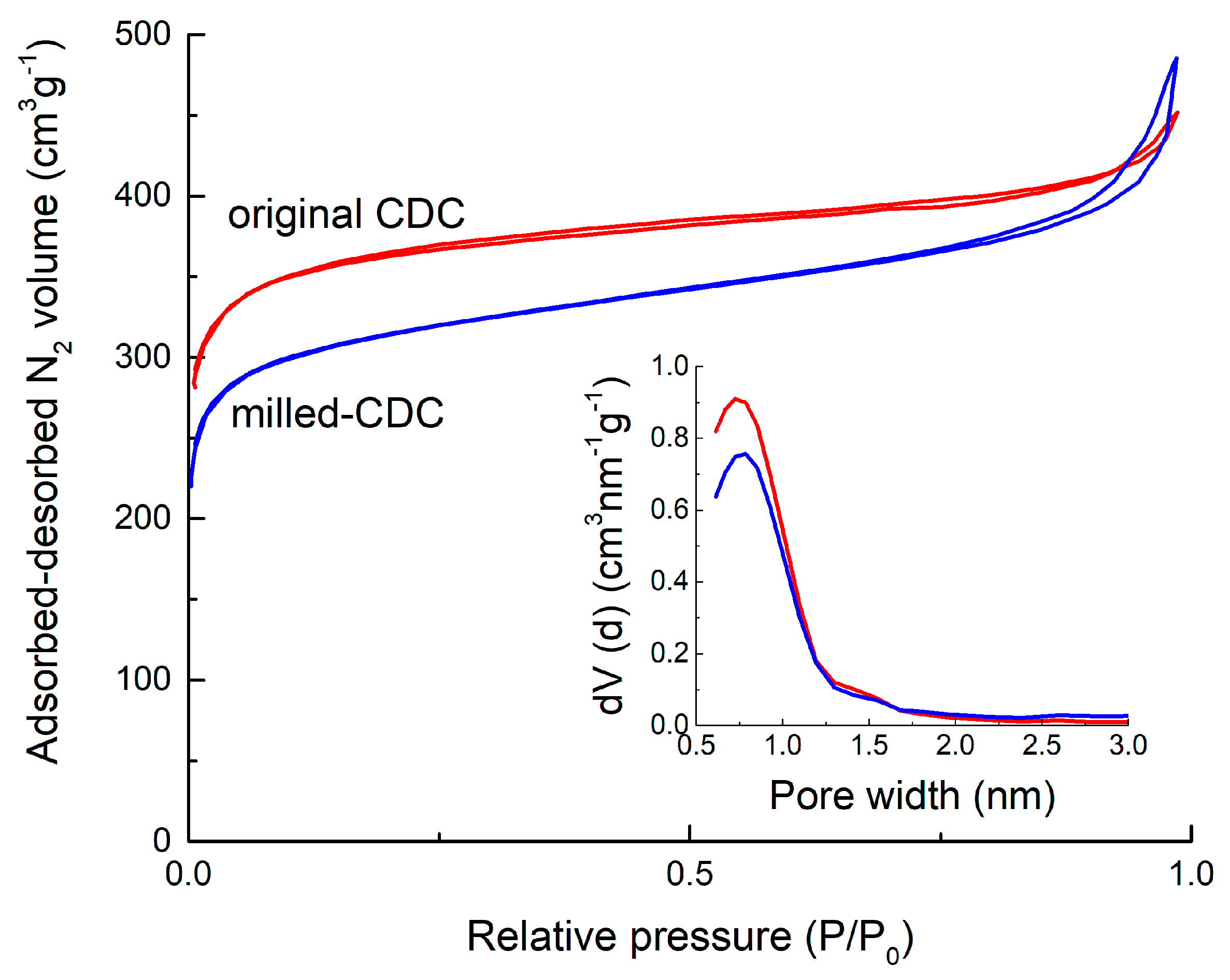 Carbon 07 00046 g002 Carbon 07 00046 g002