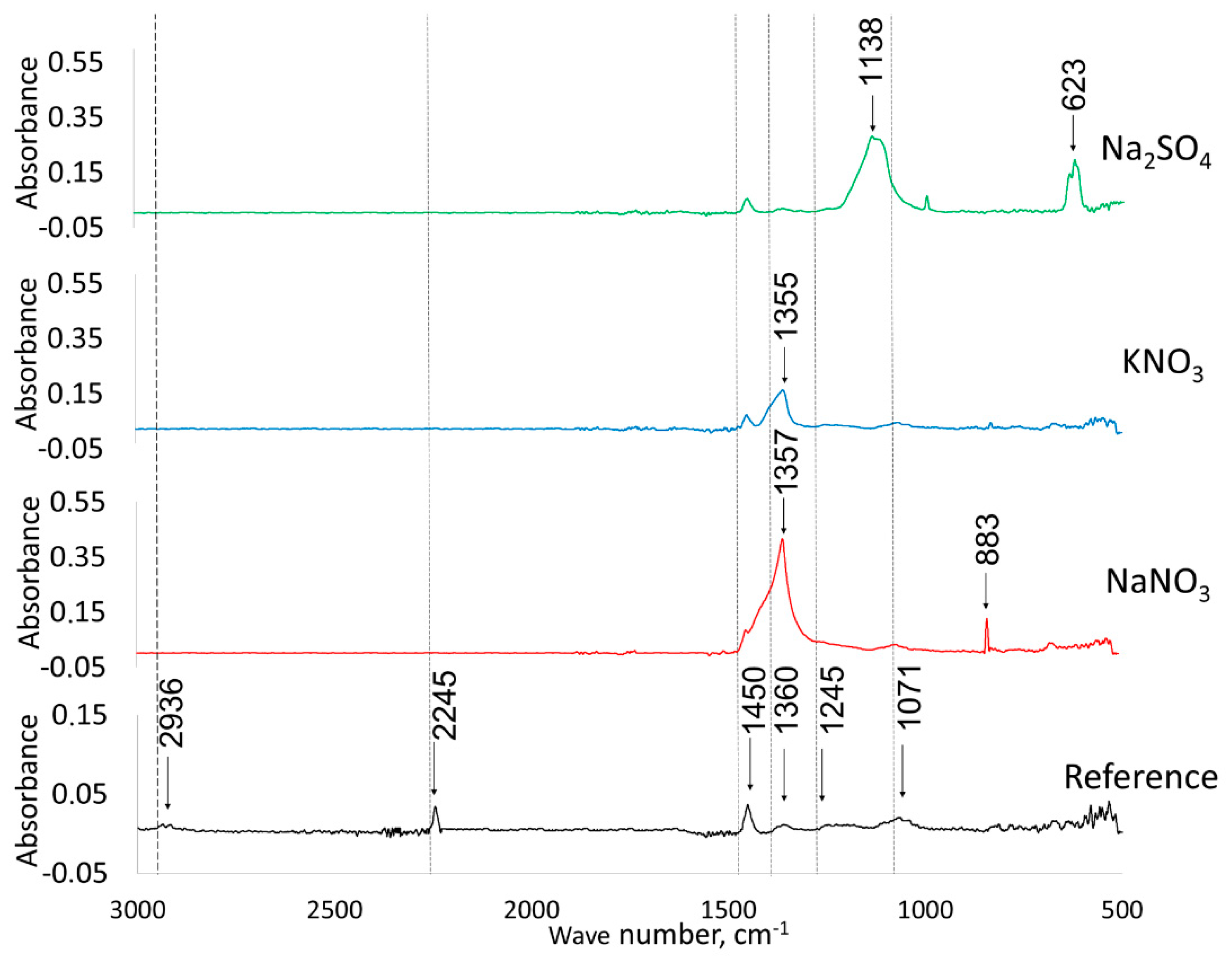 Carbon 07 00046 g003 Carbon 07 00046 g003