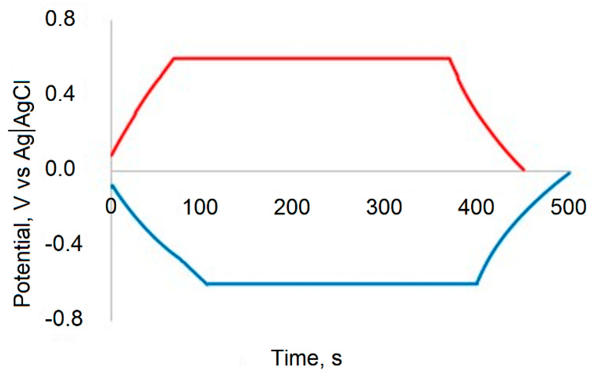 Carbon 07 00046 g004 Carbon 07 00046 g004