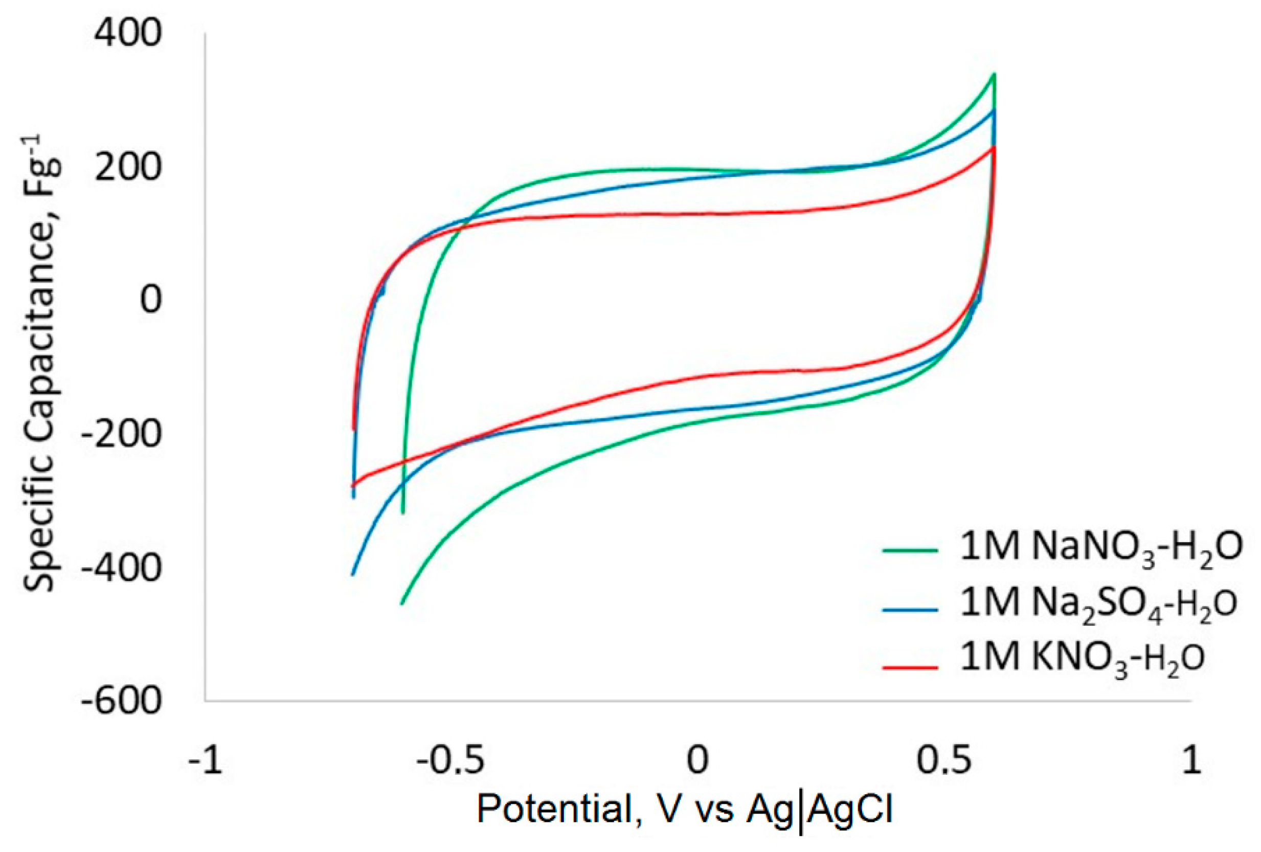 Carbon 07 00046 g005 Carbon 07 00046 g005