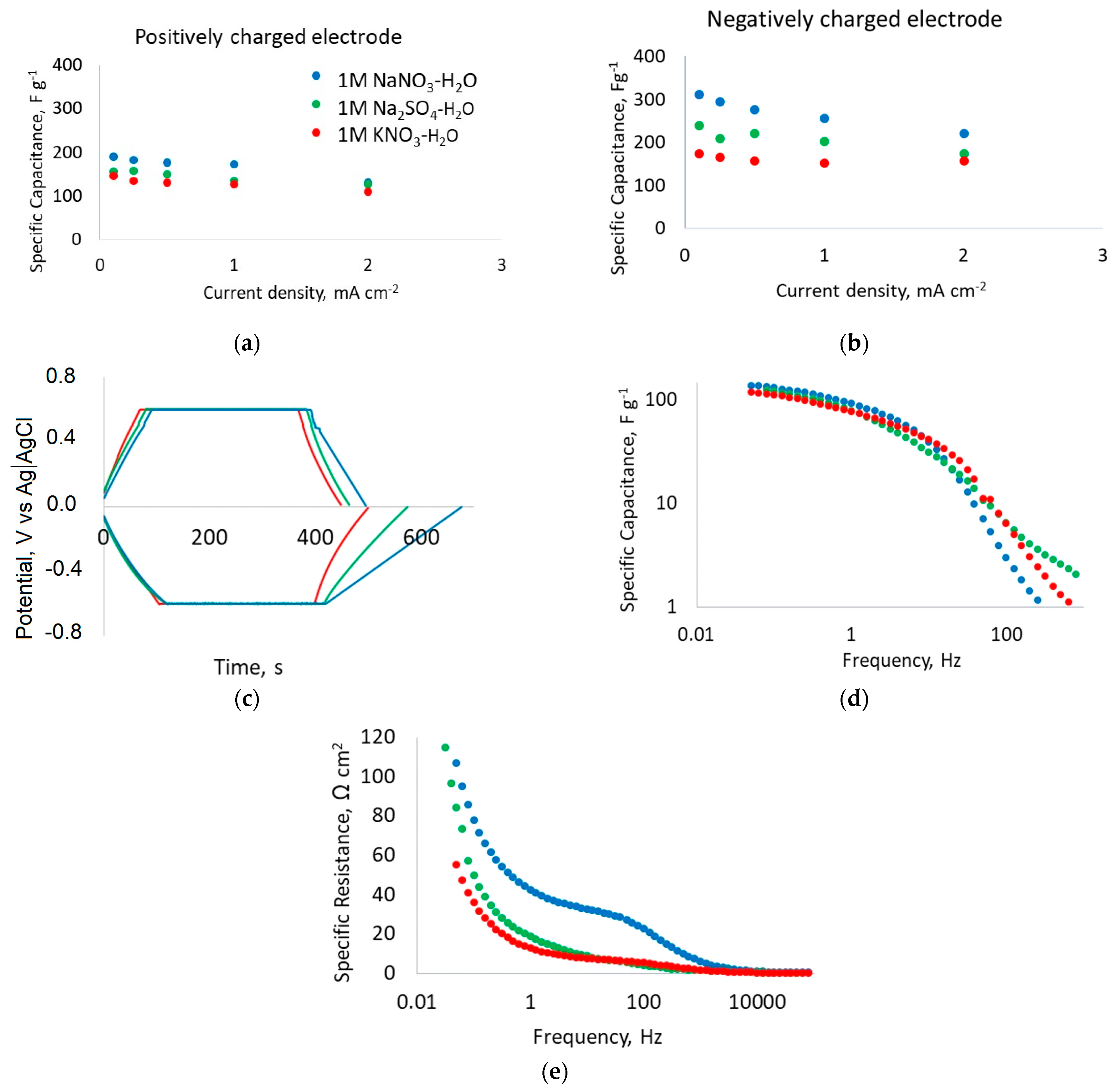 Carbon 07 00046 g006 Carbon 07 00046 g006