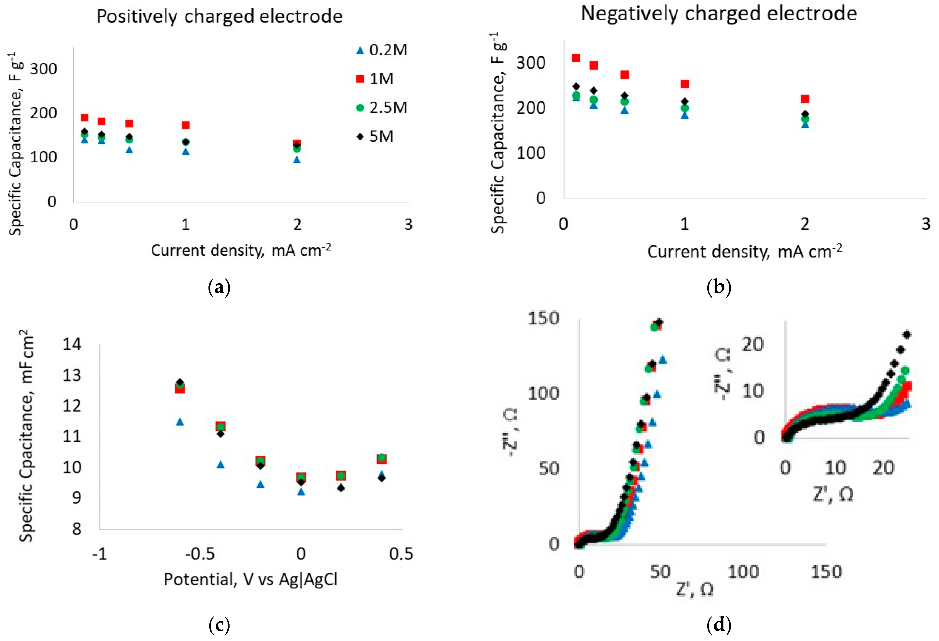 Carbon 07 00046 g007 Carbon 07 00046 g007