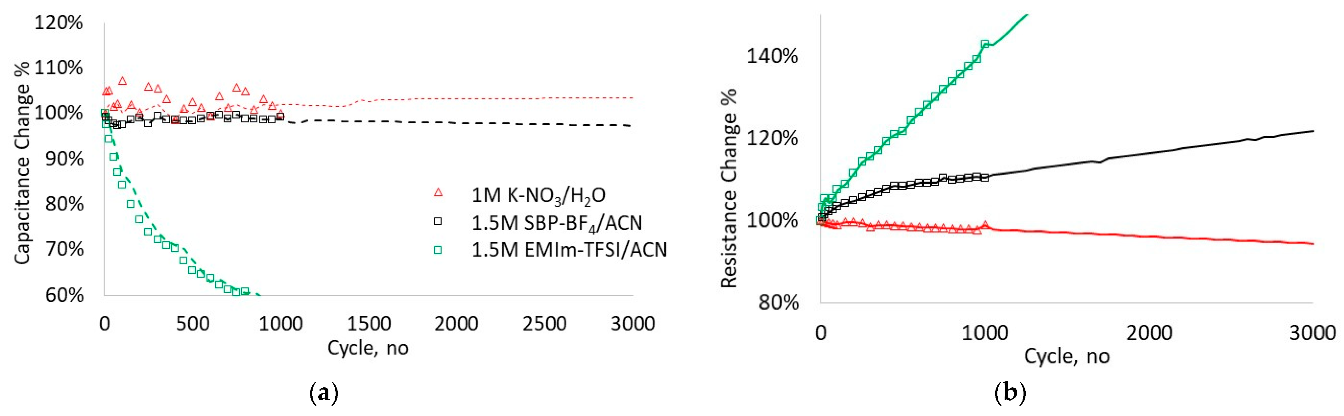 Carbon 07 00046 g008 Carbon 07 00046 g008