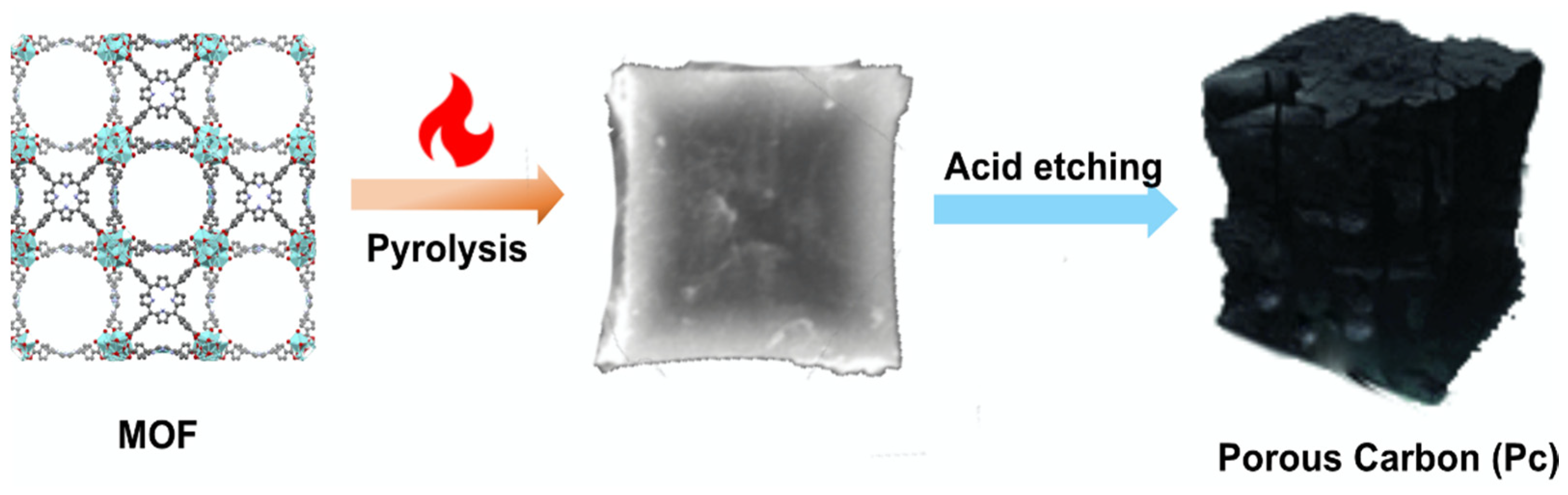 Carbon 07 00047 g001