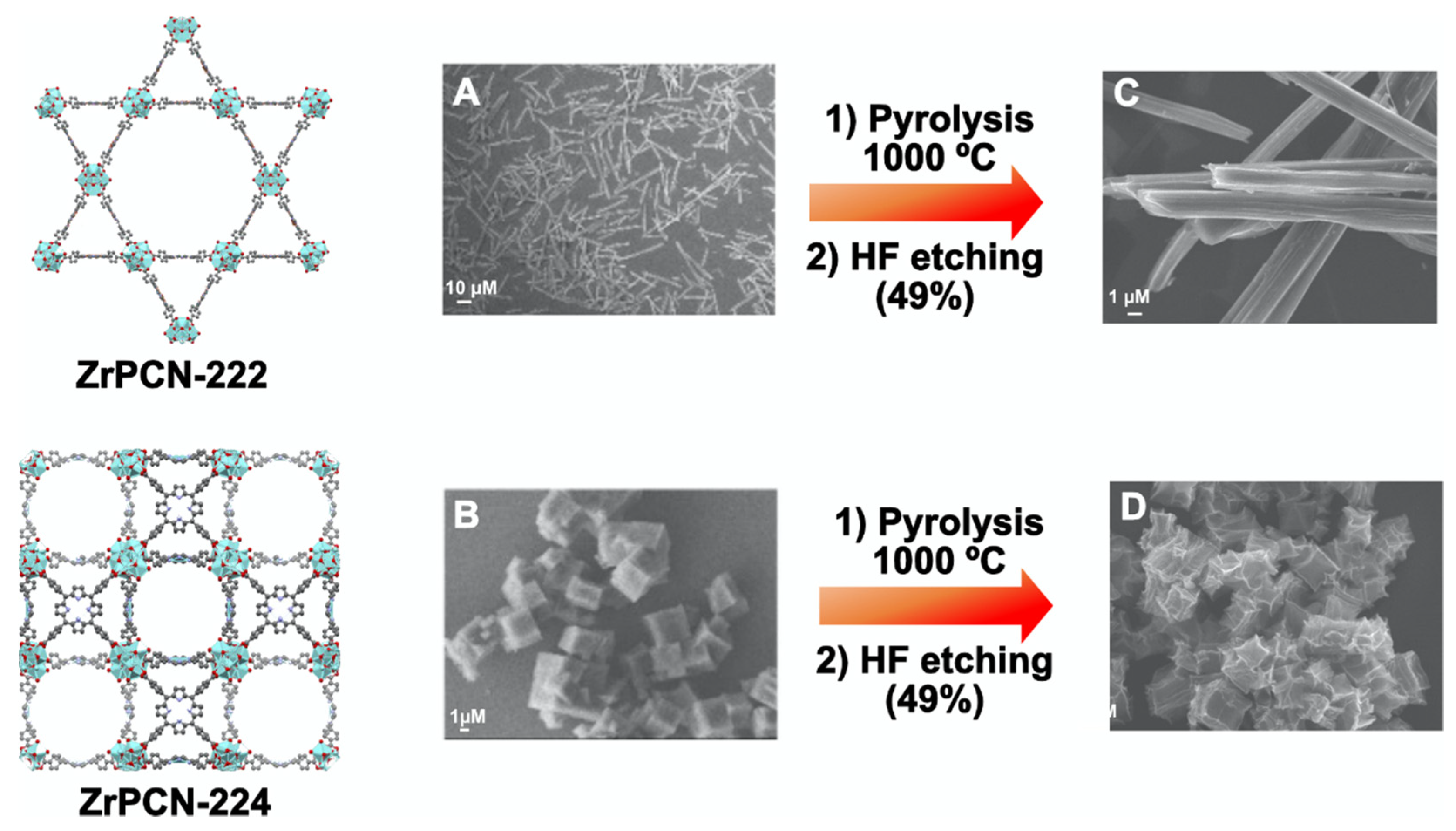 Carbon 07 00047 g004