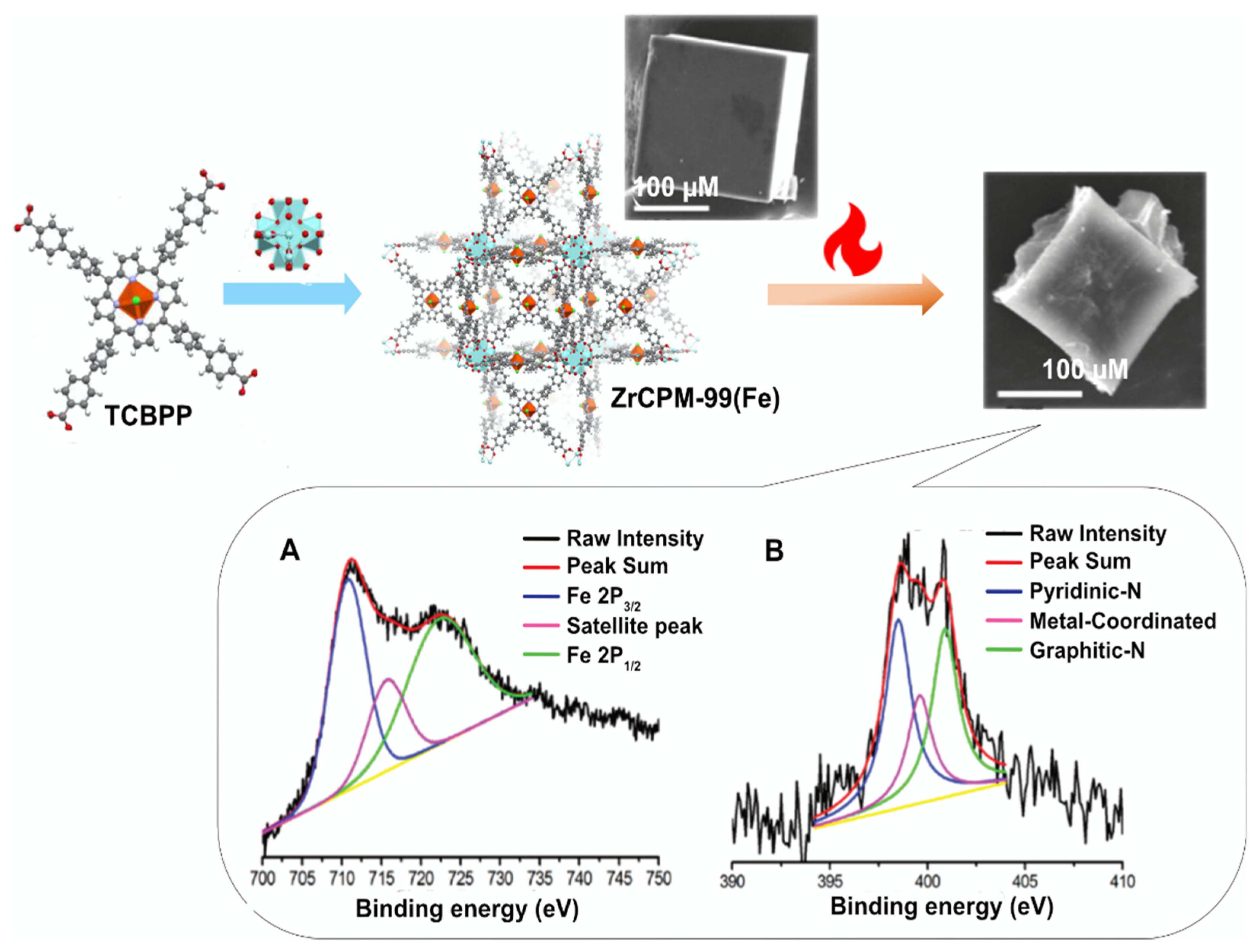 Carbon 07 00047 g005