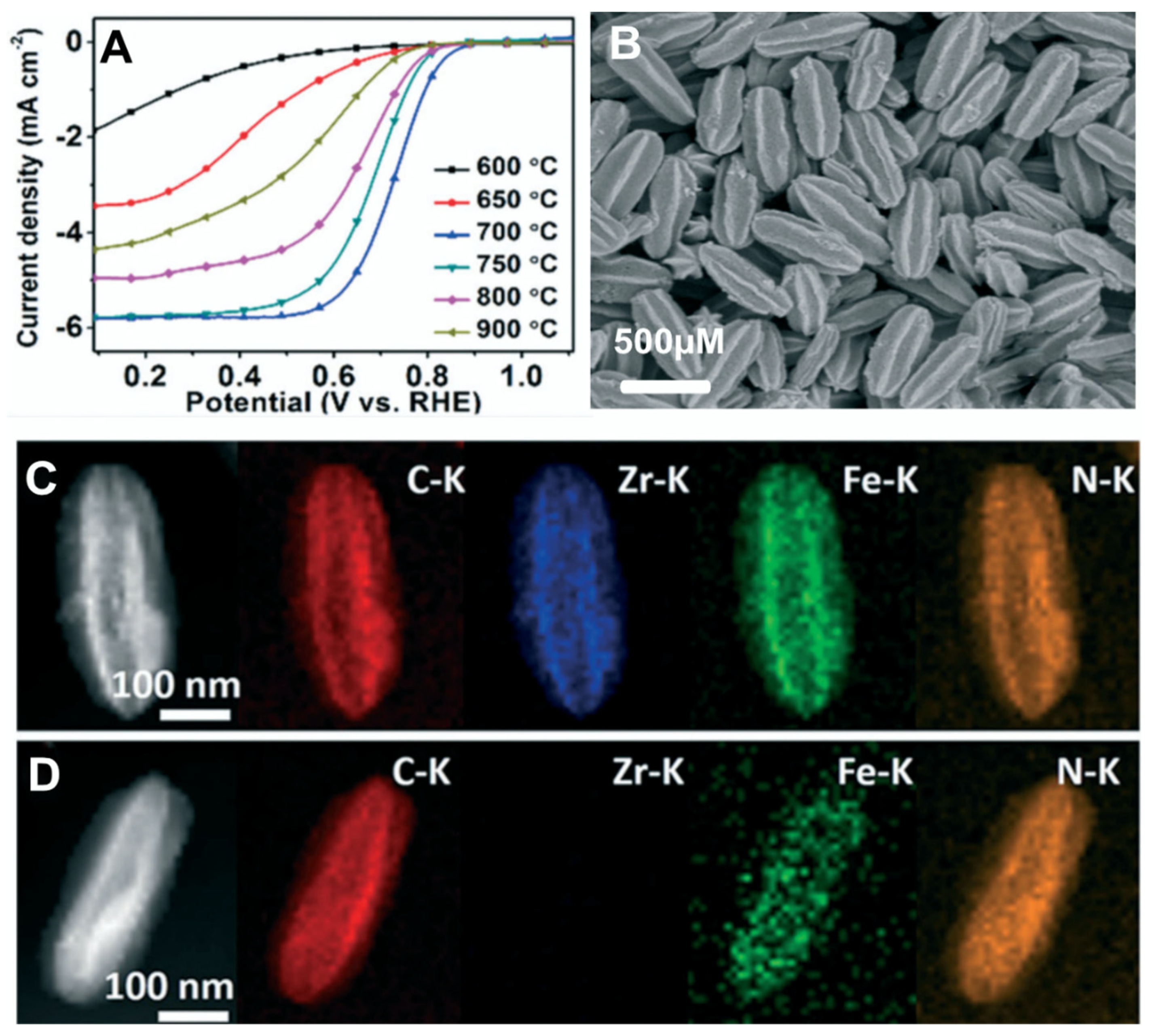 Carbon 07 00047 g006