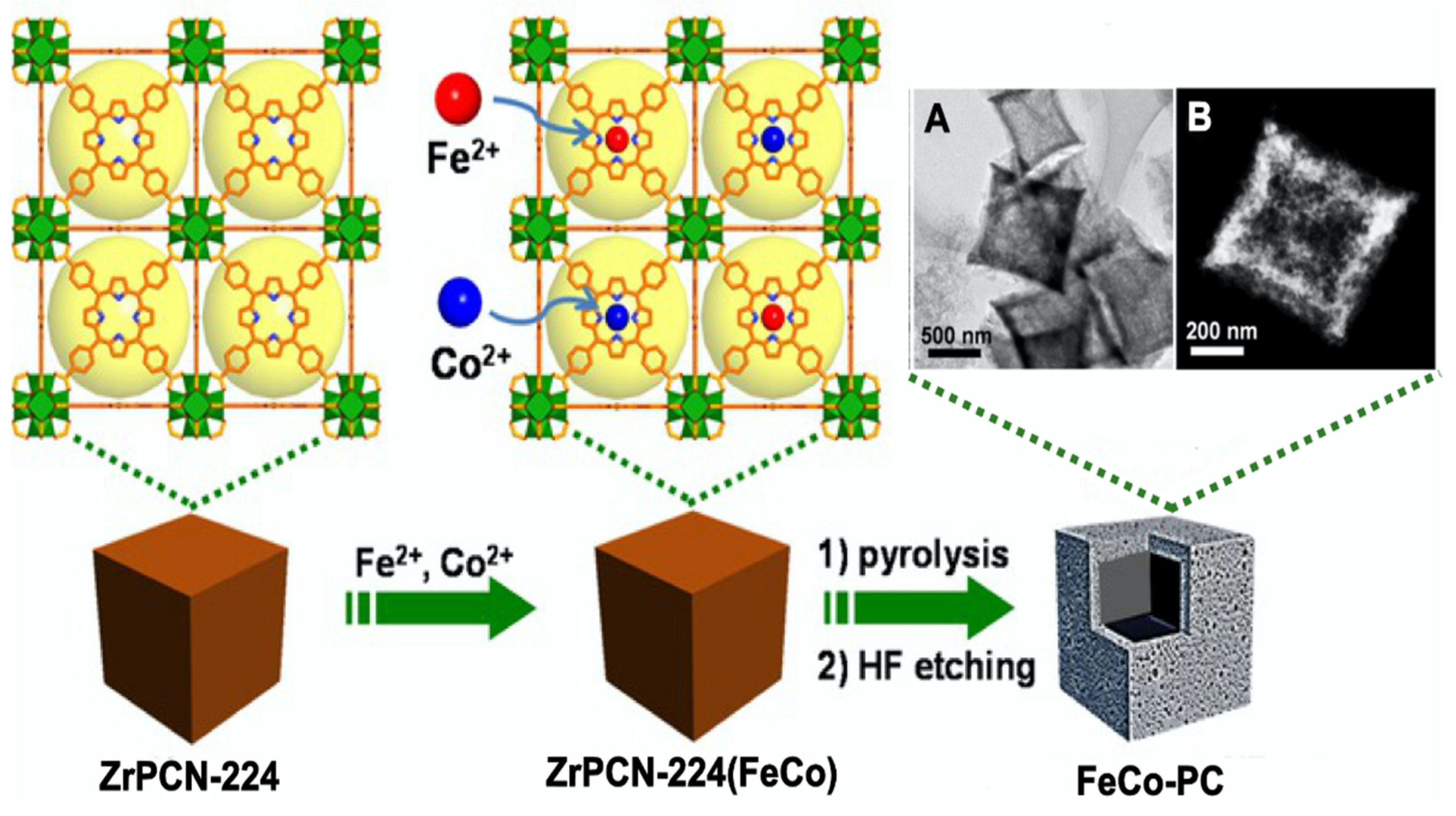 Carbon 07 00047 g008