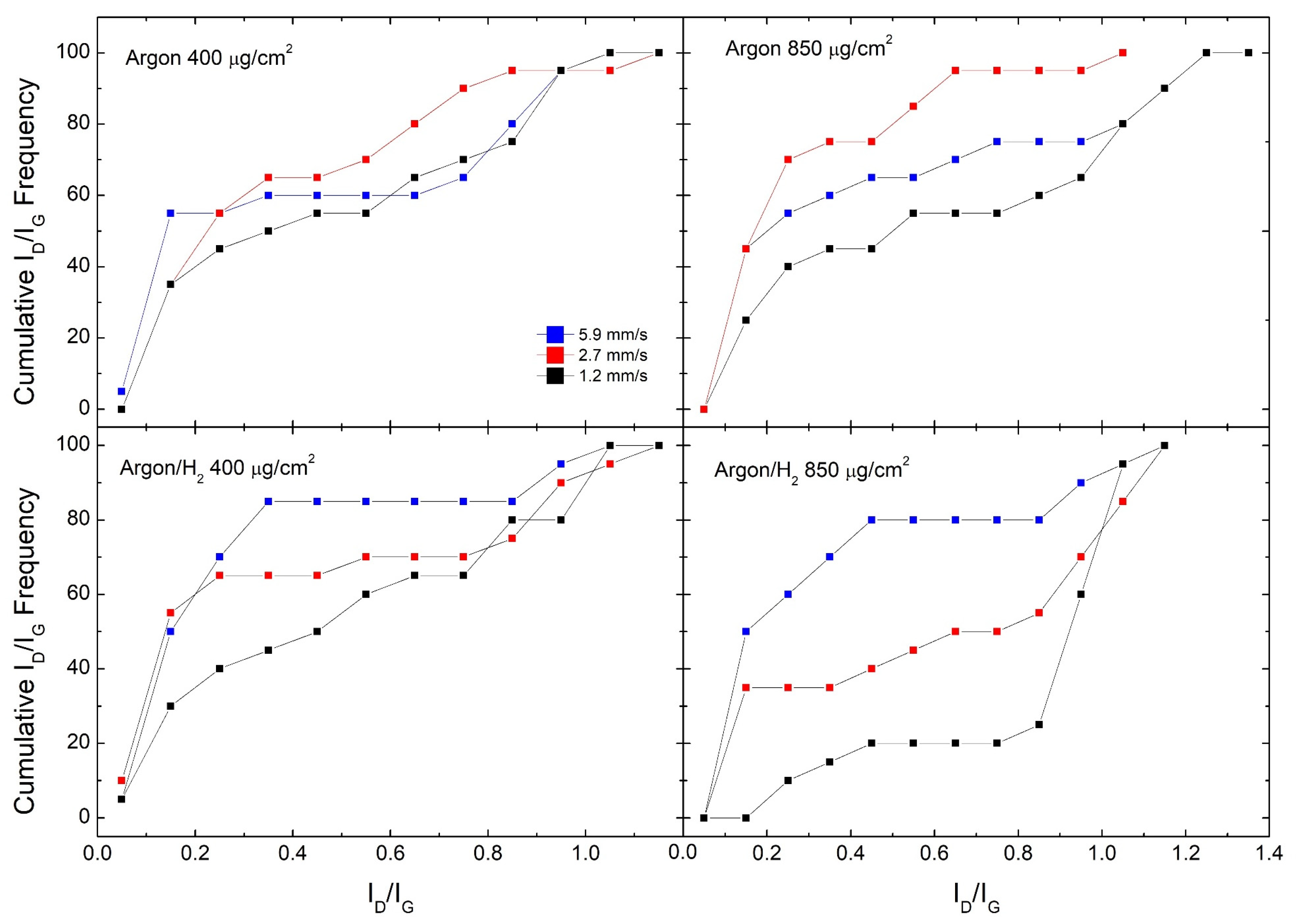 Carbon 07 00048 g002 Carbon 07 00048 g002
