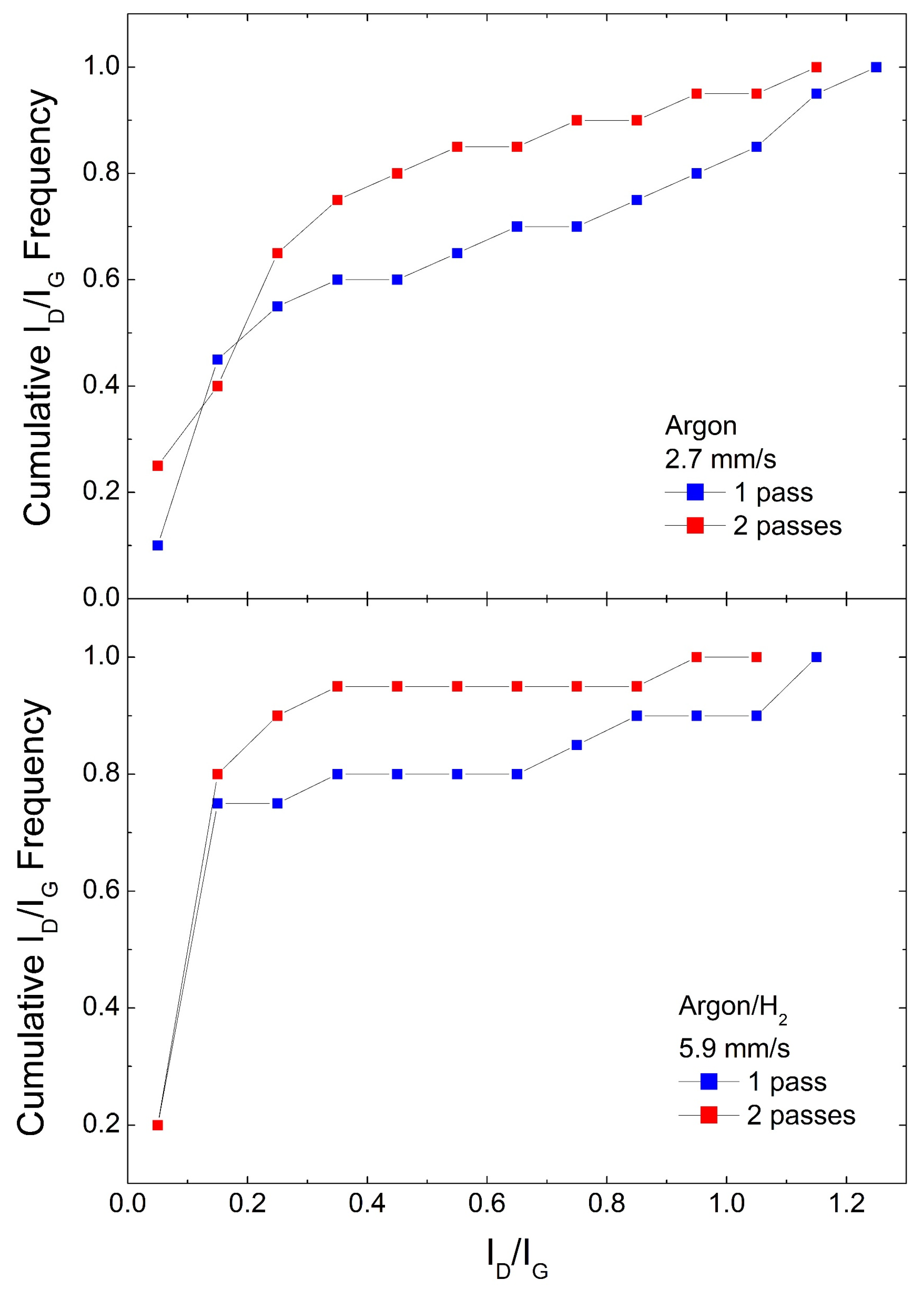 Carbon 07 00048 g004 Carbon 07 00048 g004