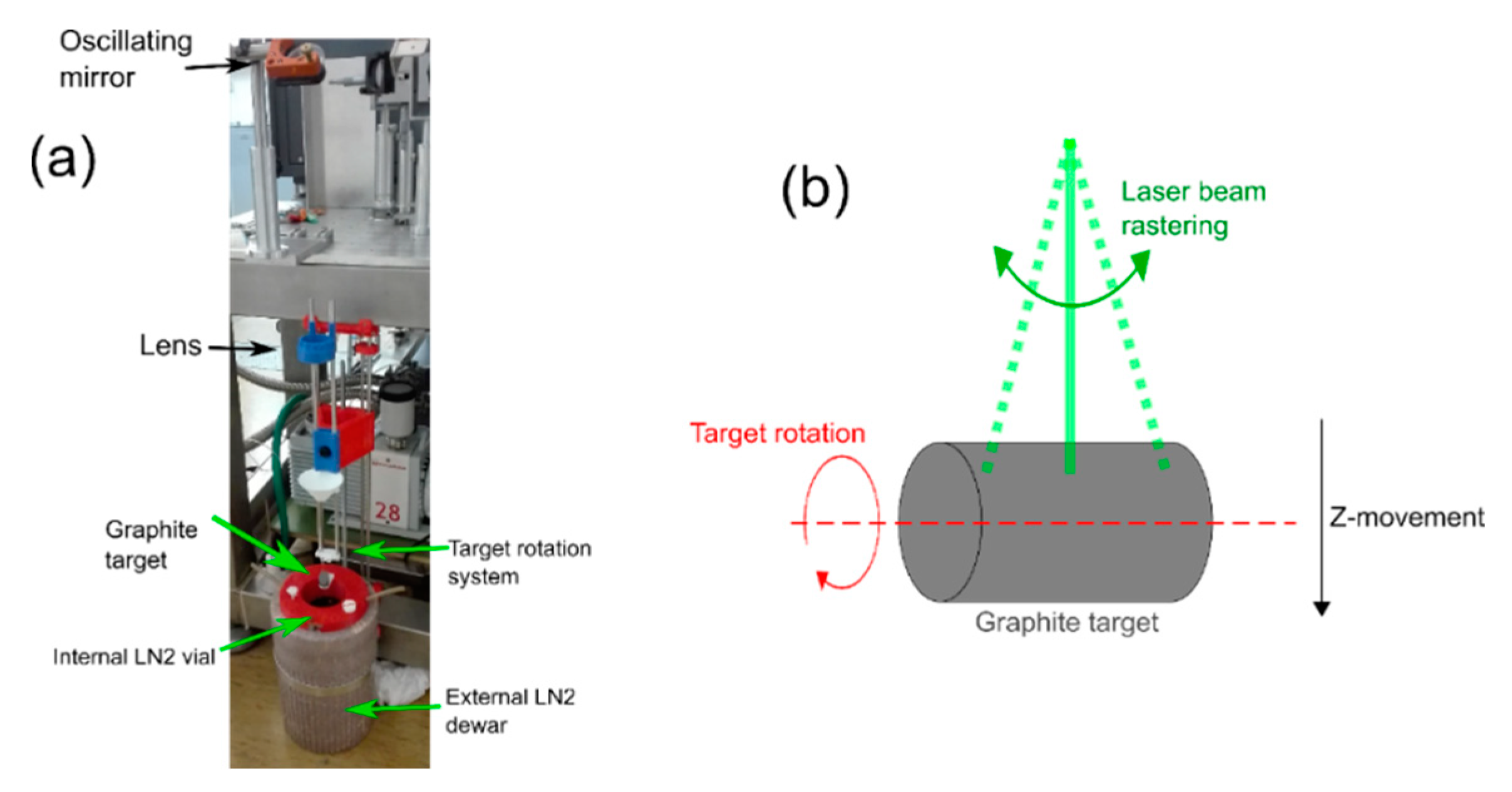 Carbon 07 00049 g001a 550