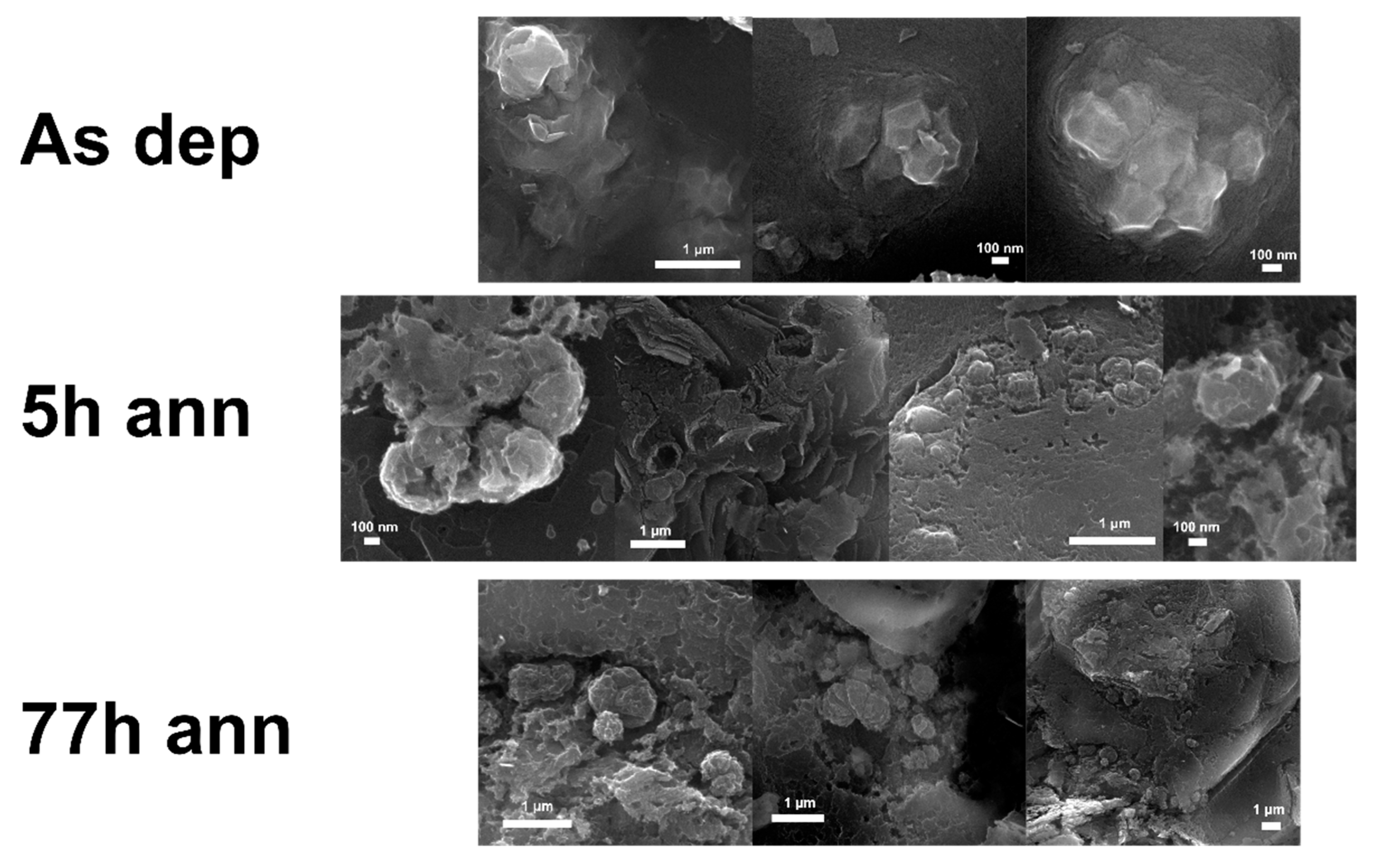 Carbon 07 00049 g003 550