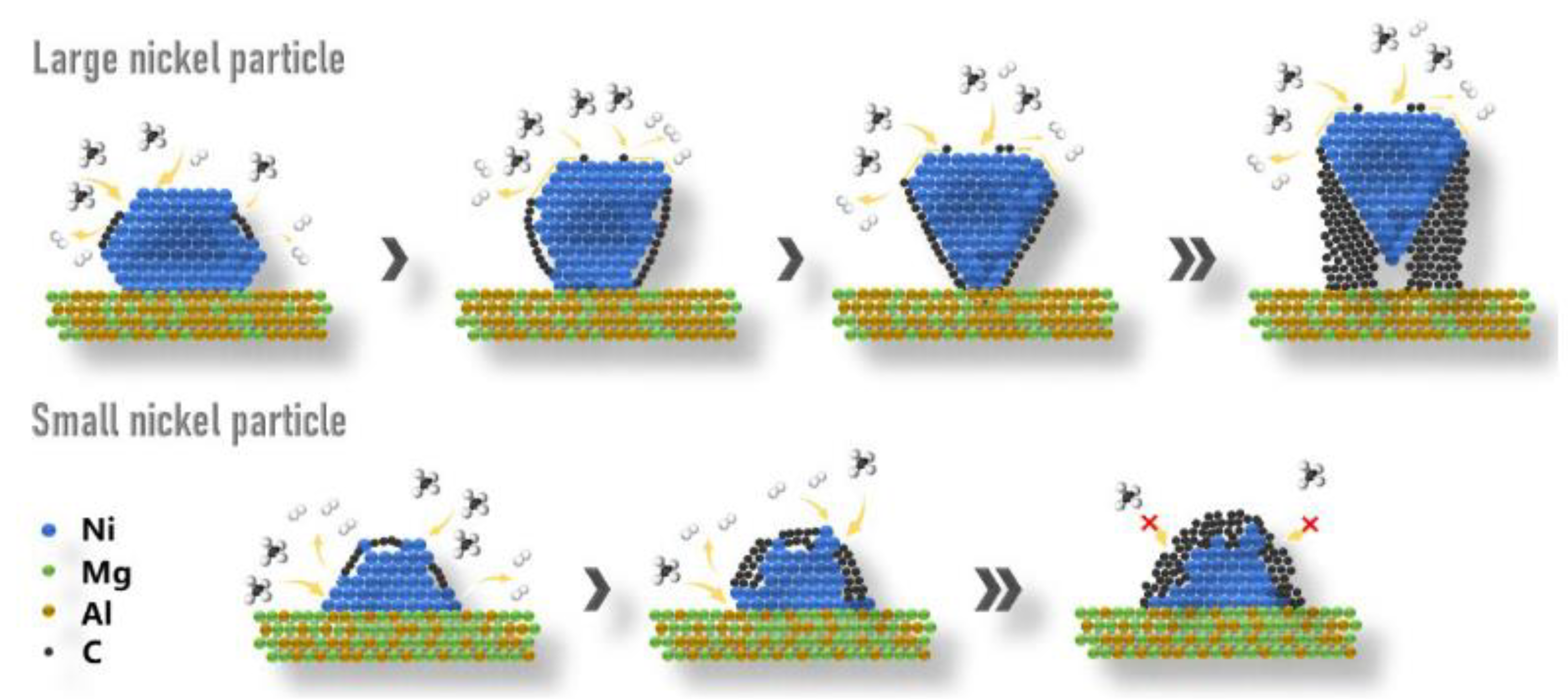 Carbon 07 00050 g001 550