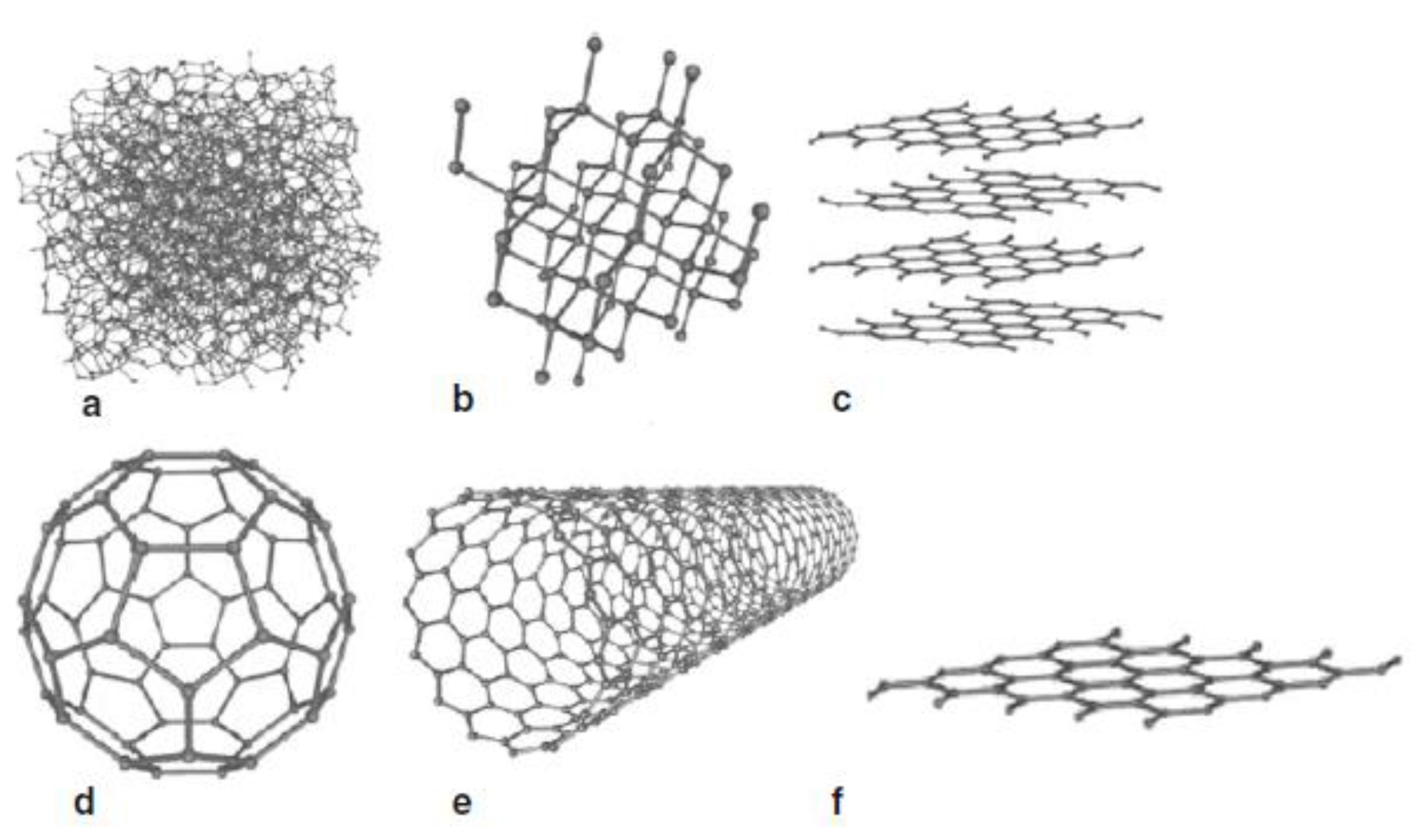 C Free Full Text Carbons Formed In Methane Thermal And Thermocatalytic Decomposition Processes Properties And Applications Html C Free Full Text Carbons Formed In Methane Thermal And Thermocatalytic Decomposition Processes Properties And Applications Html