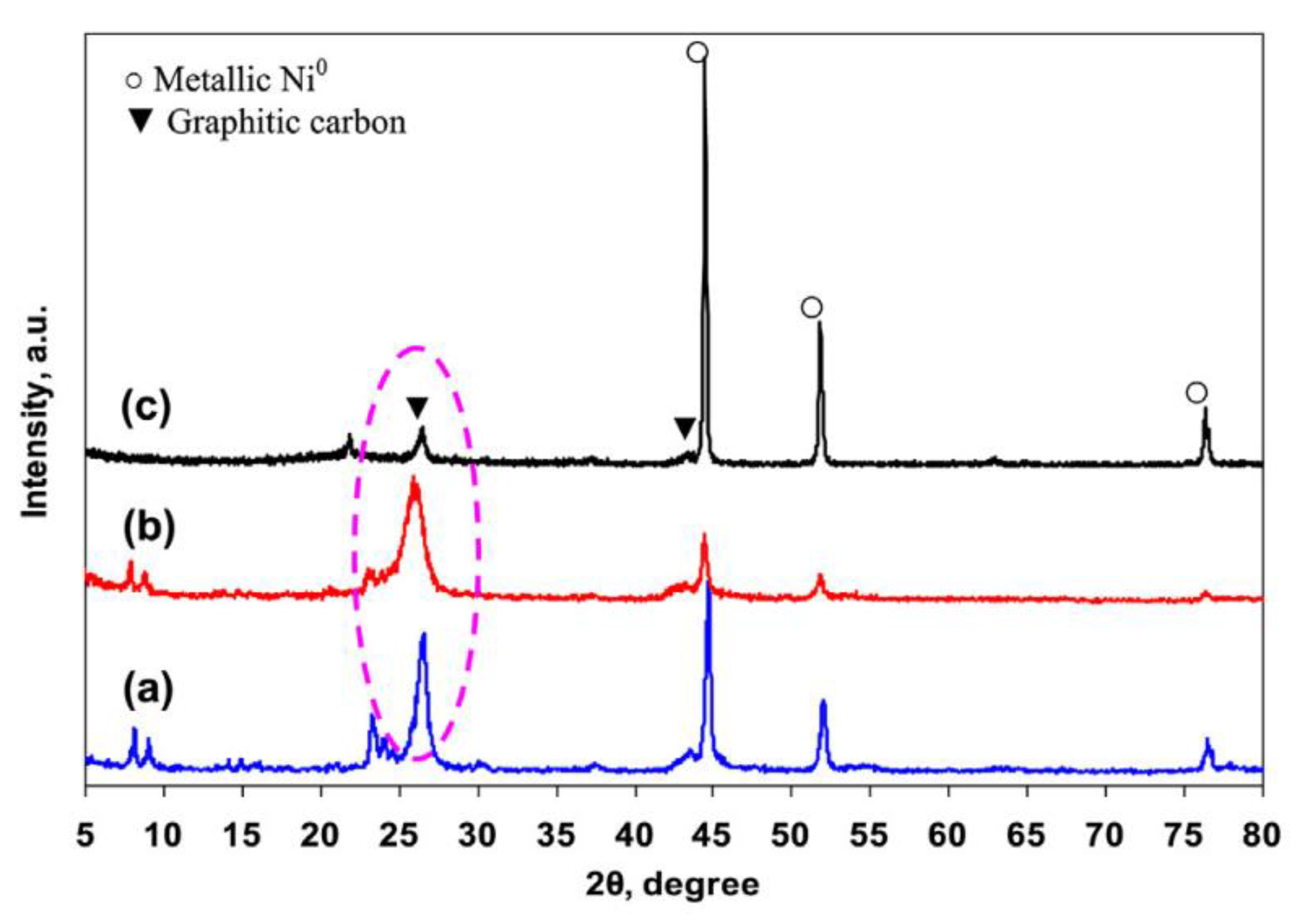 Carbon 07 00050 g003 550