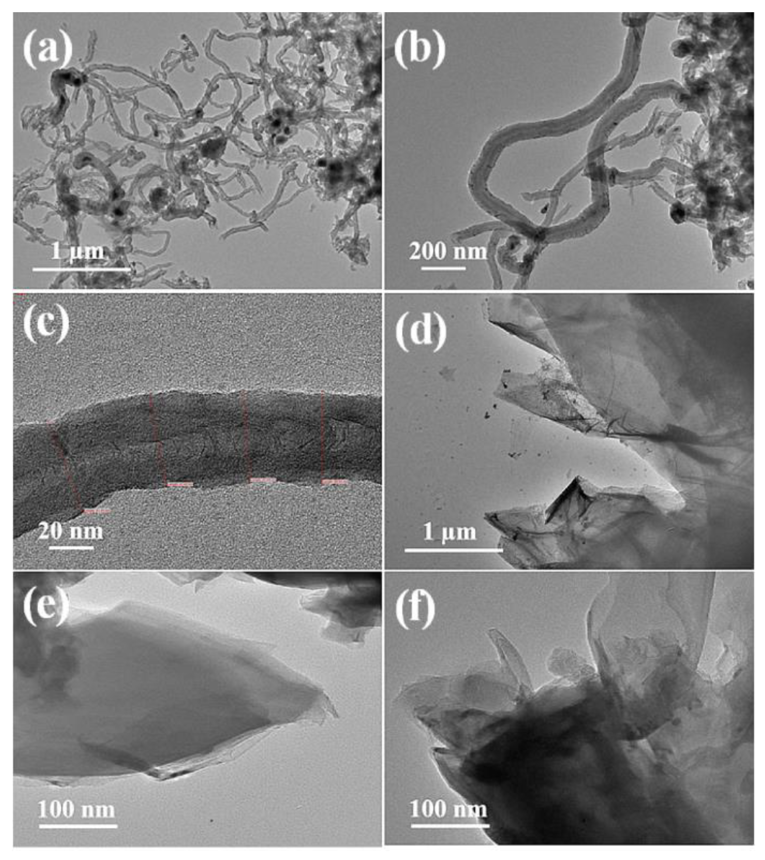 Carbon 07 00050 g004 550