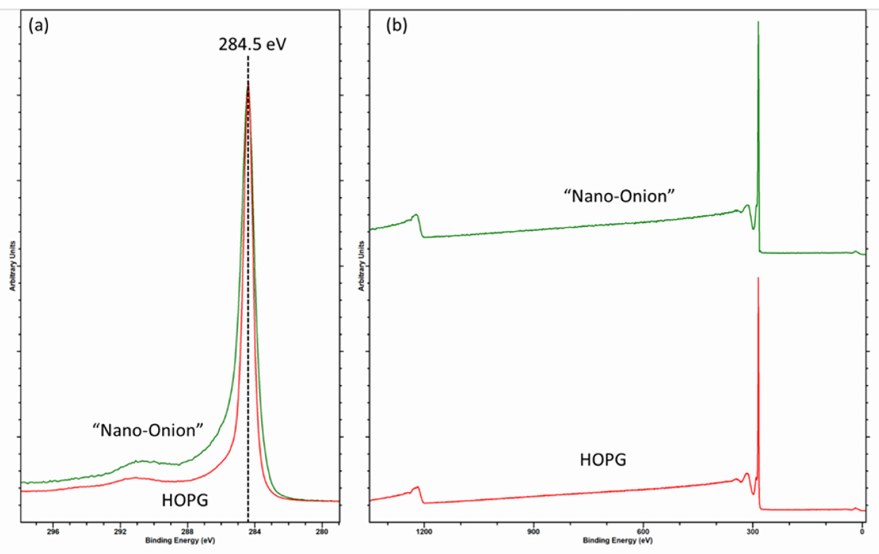 Carbon 07 00051 g002
