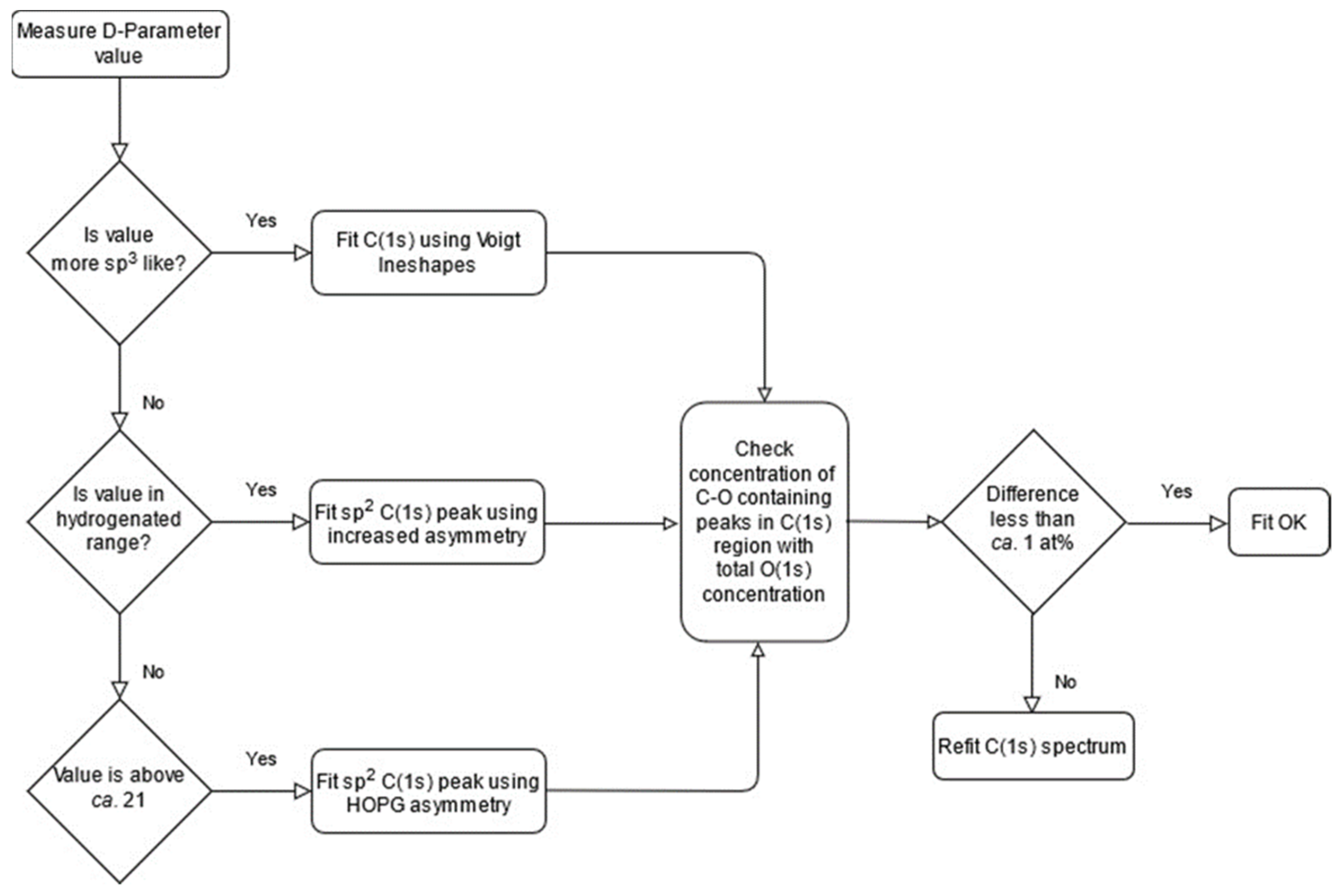 Carbon 07 00051 g006