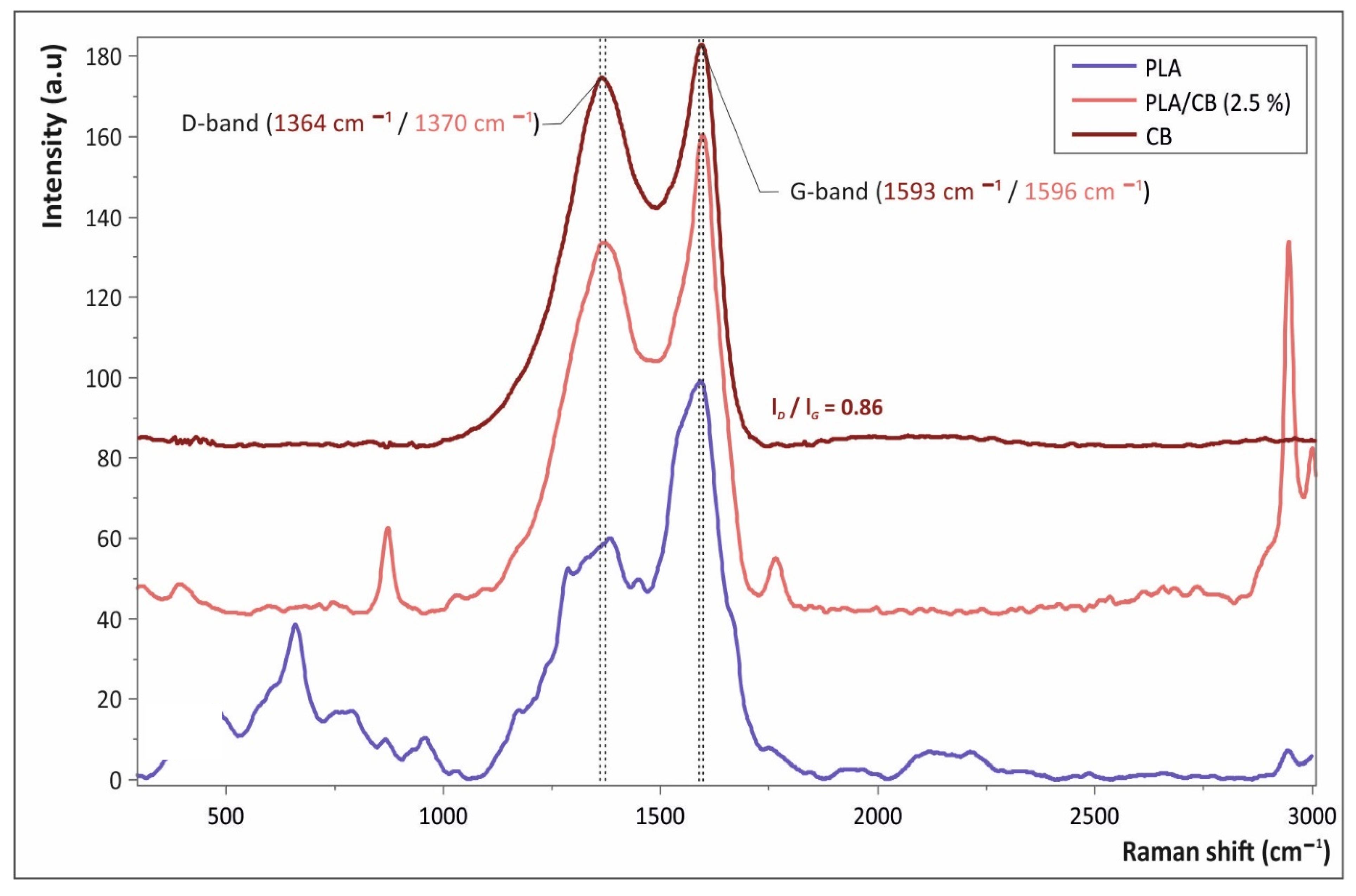 Carbon 07 00052 g003 550