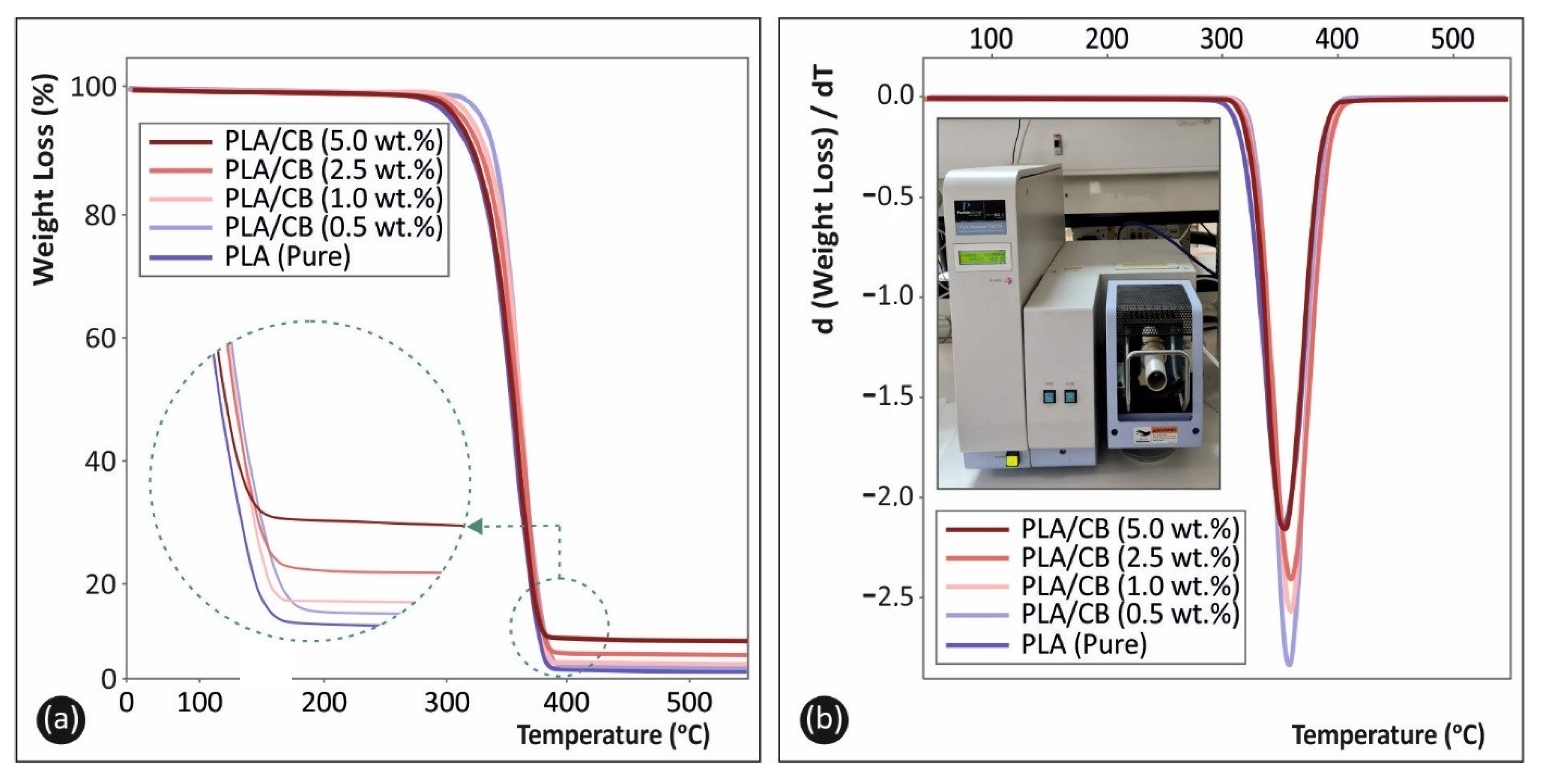 Carbon 07 00052 g004 550