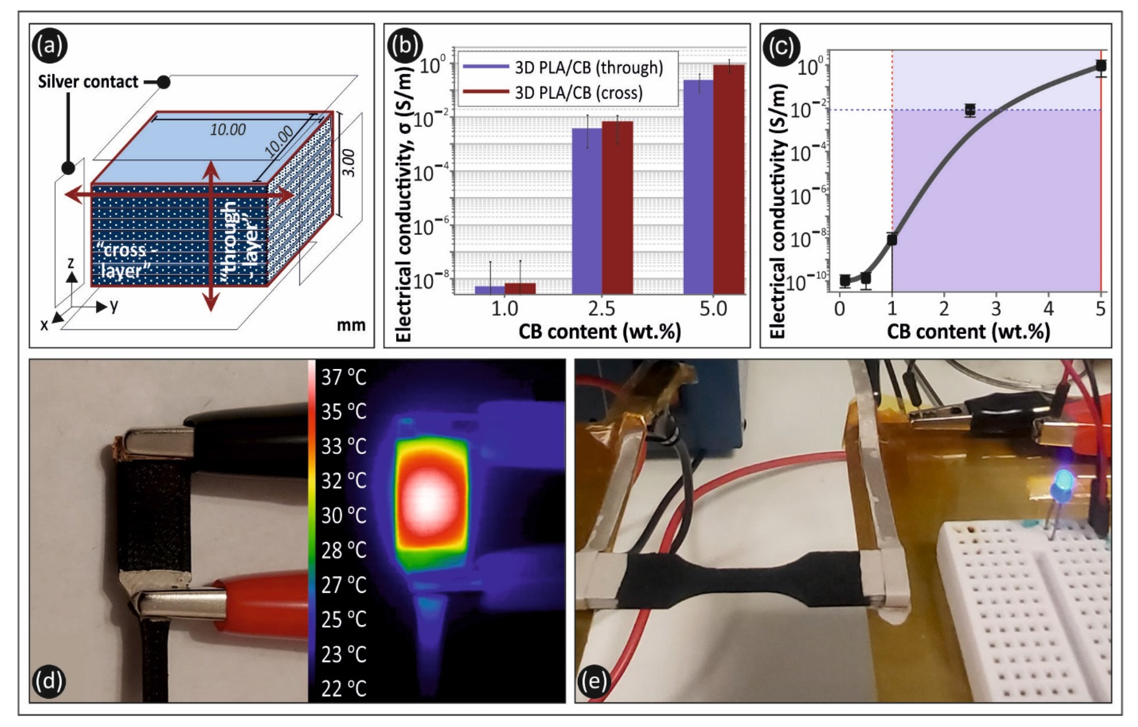 Carbon 07 00052 g006 550