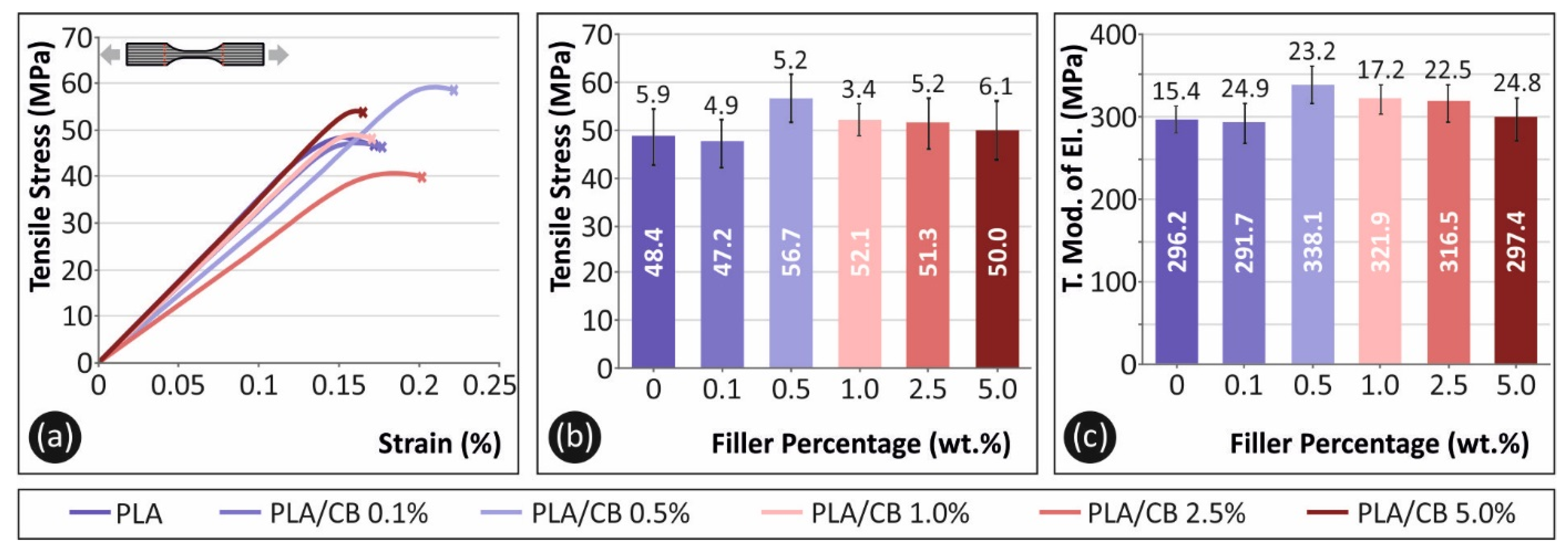 Carbon 07 00052 g007 550