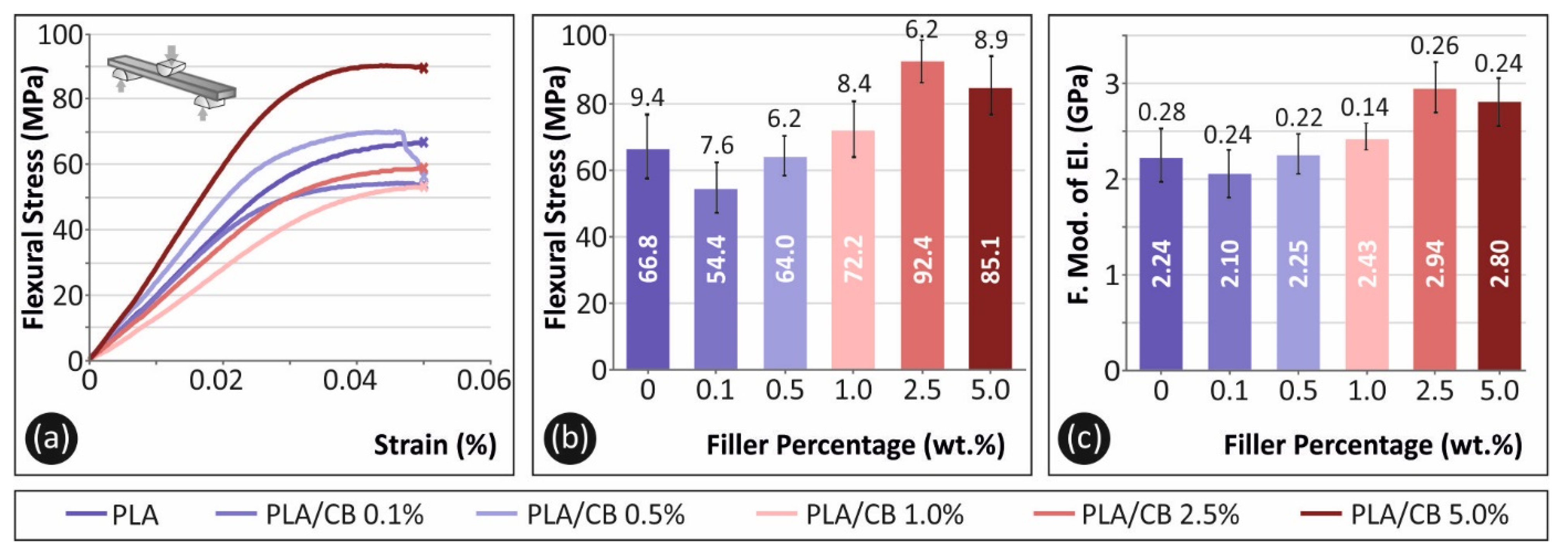 Carbon 07 00052 g009 550