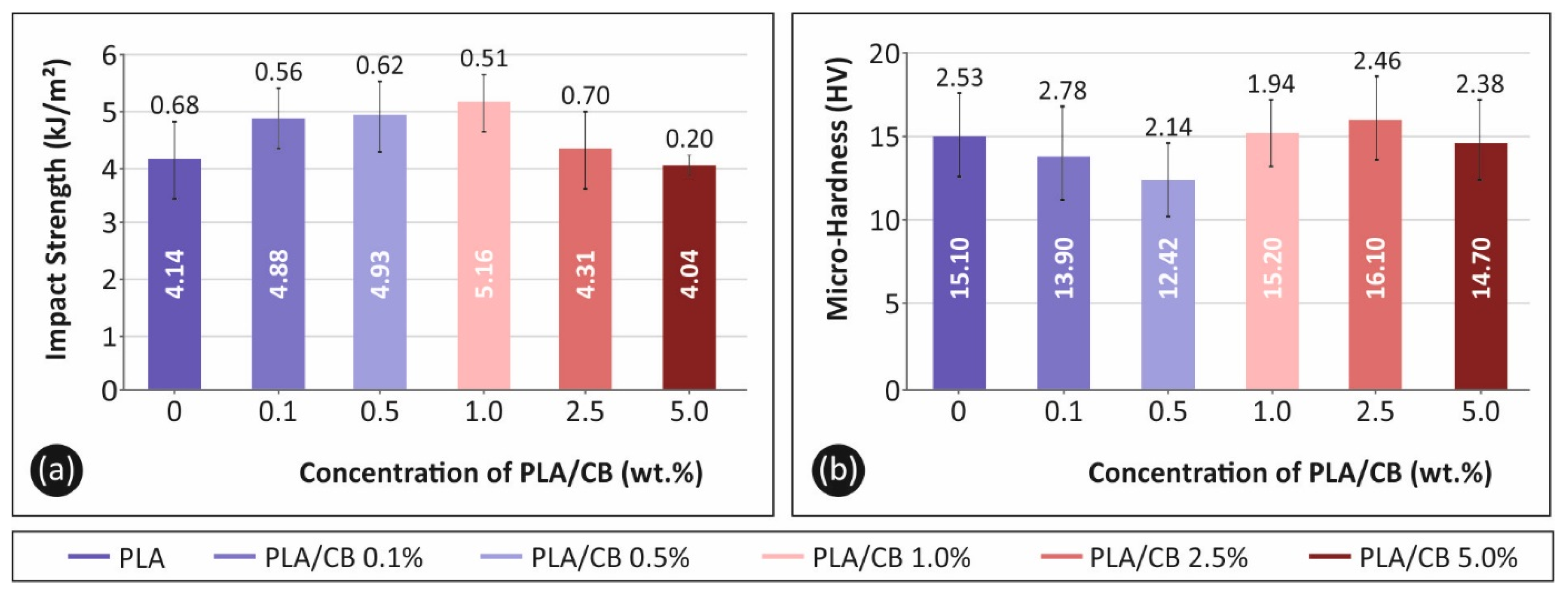 Carbon 07 00052 g010 550