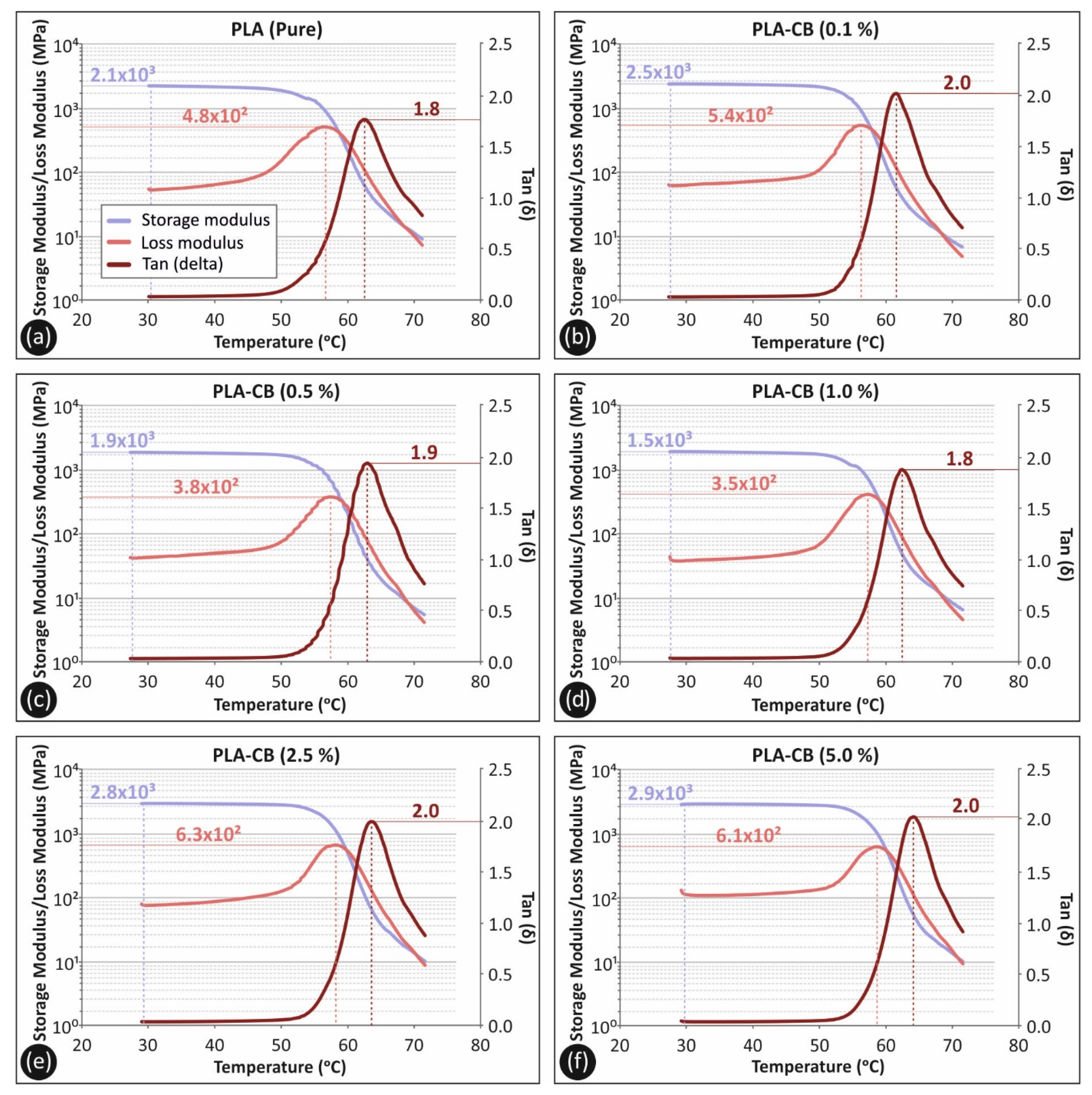 Carbon 07 00052 g011 550