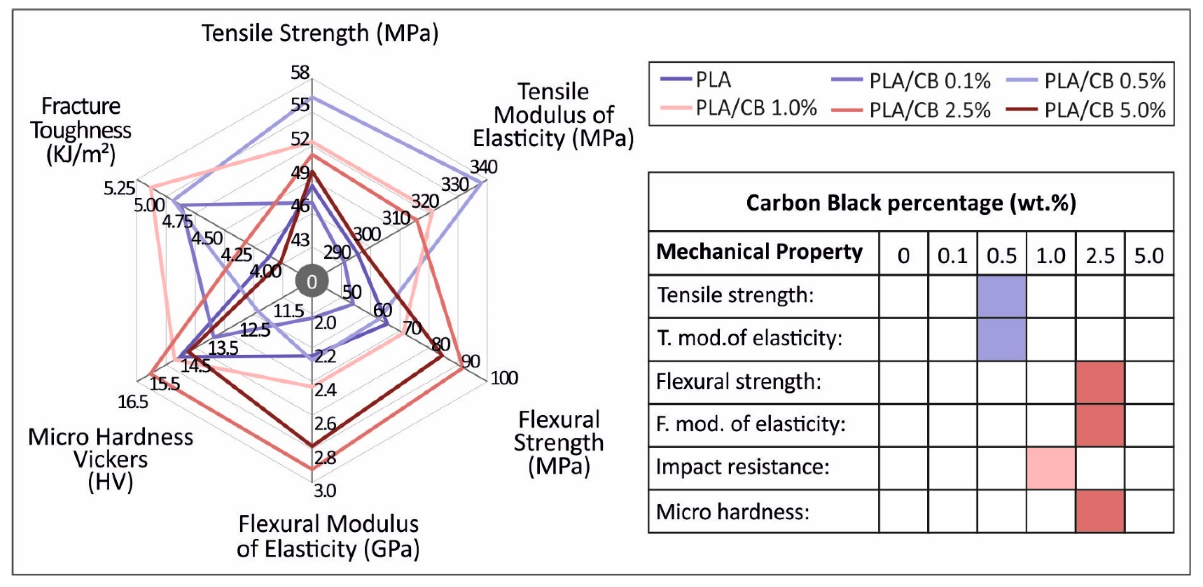 Carbon 07 00052 g013 550