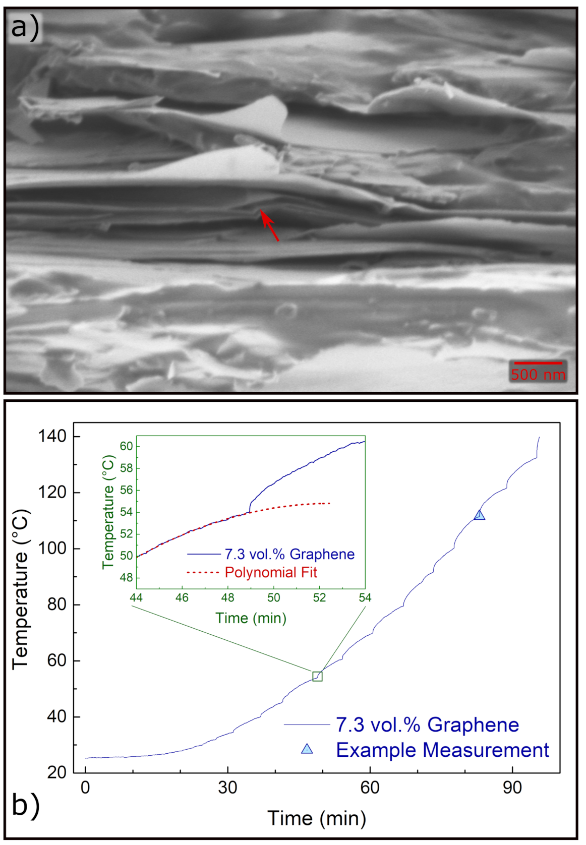 Carbon 07 00053 g003