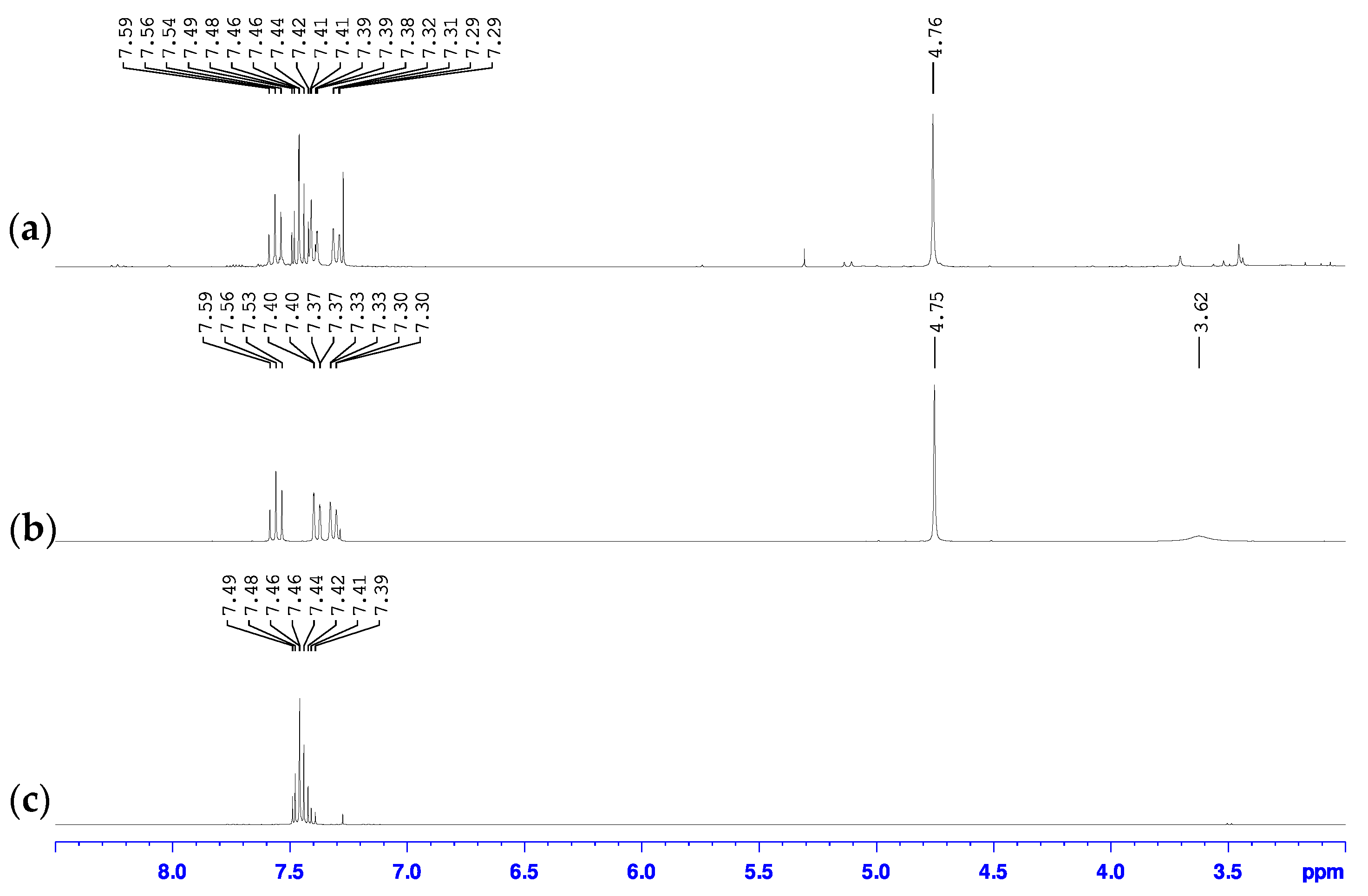 Carbon 07 00054 g002 550