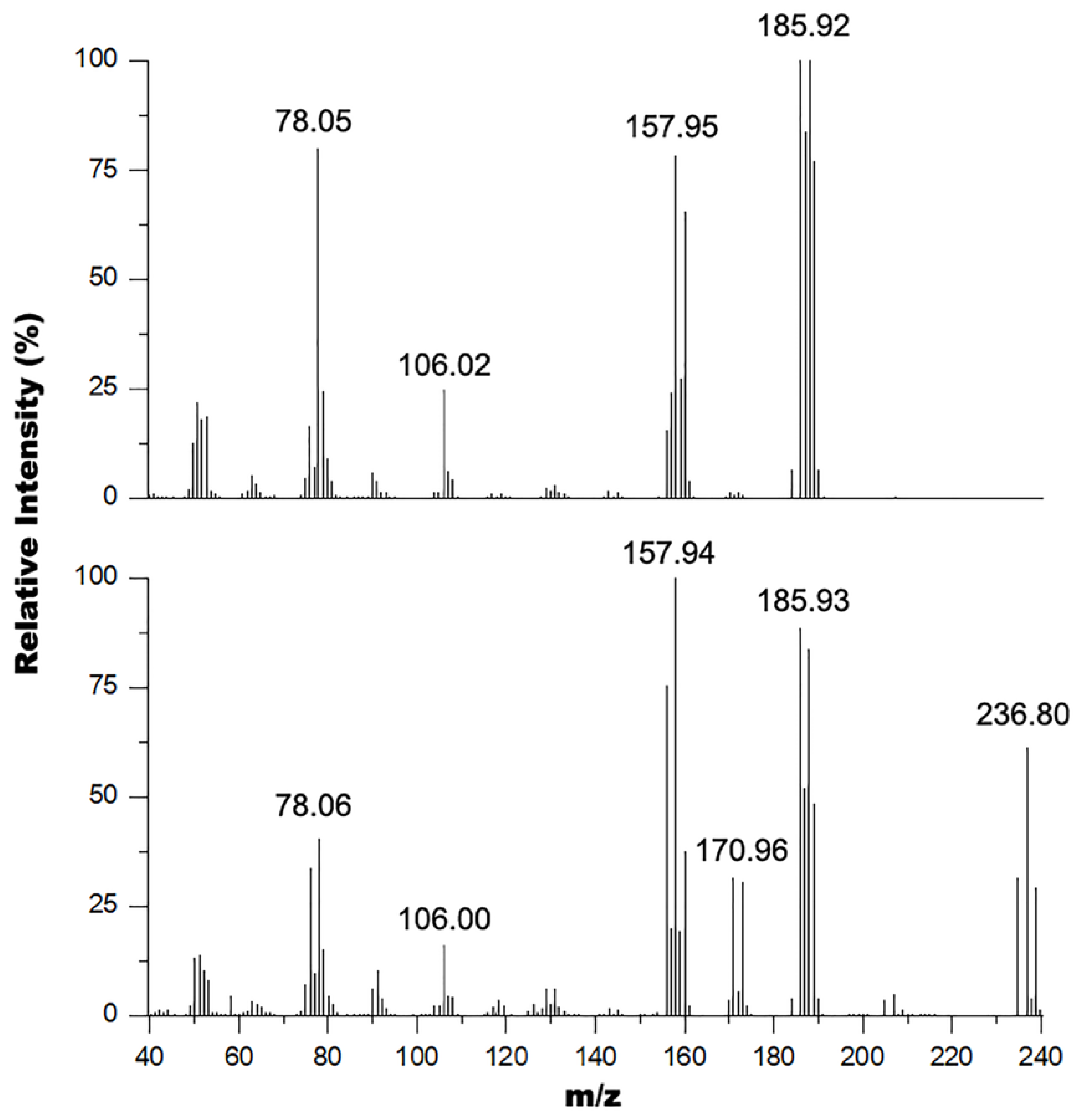 Carbon 07 00054 g003 550