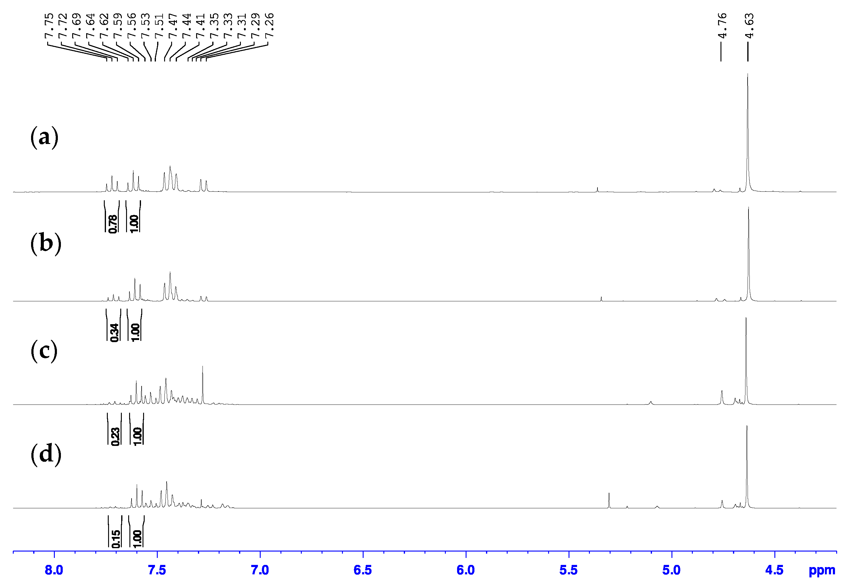 Carbon 07 00054 g004 550
