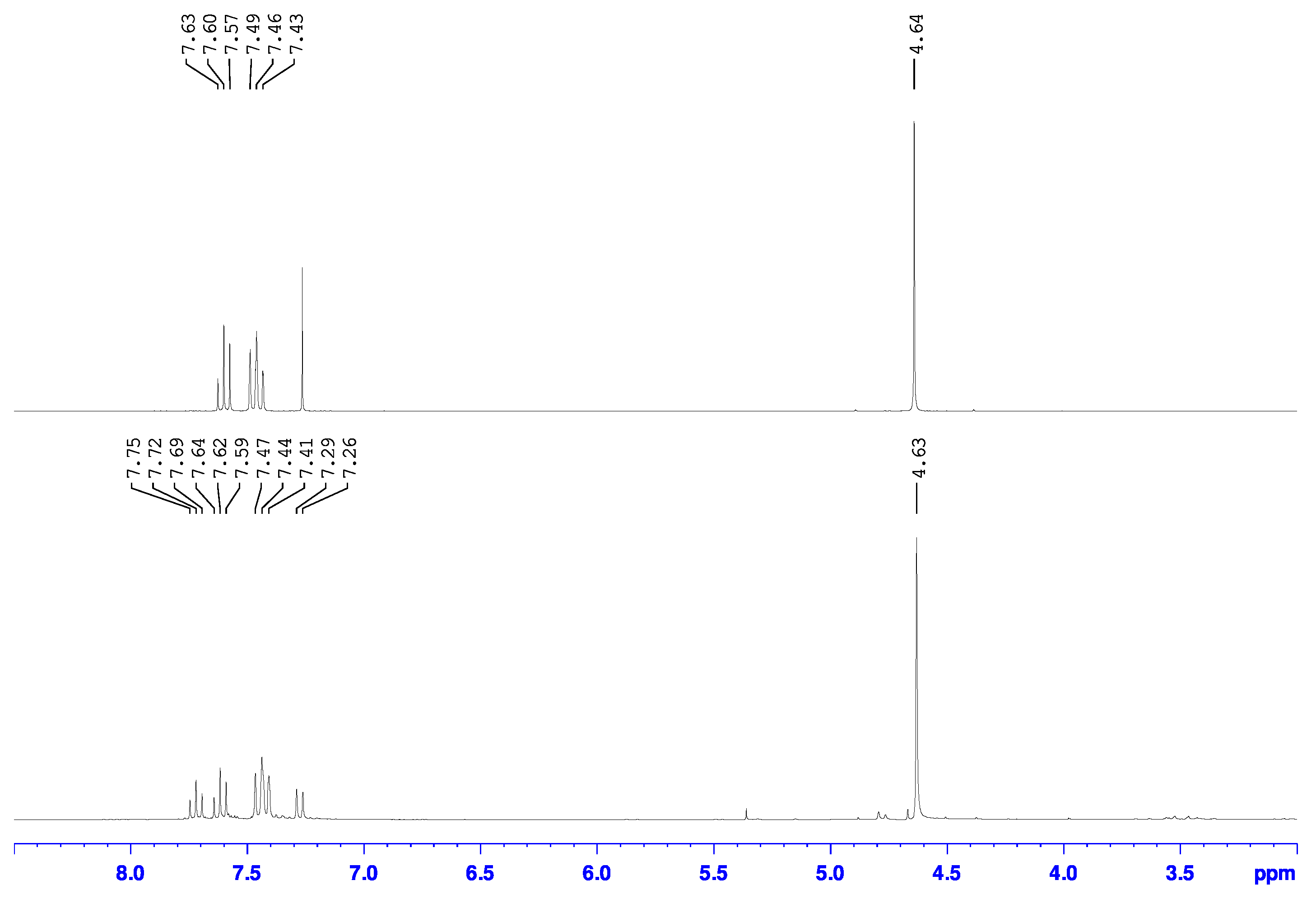 Carbon 07 00054 g005 550