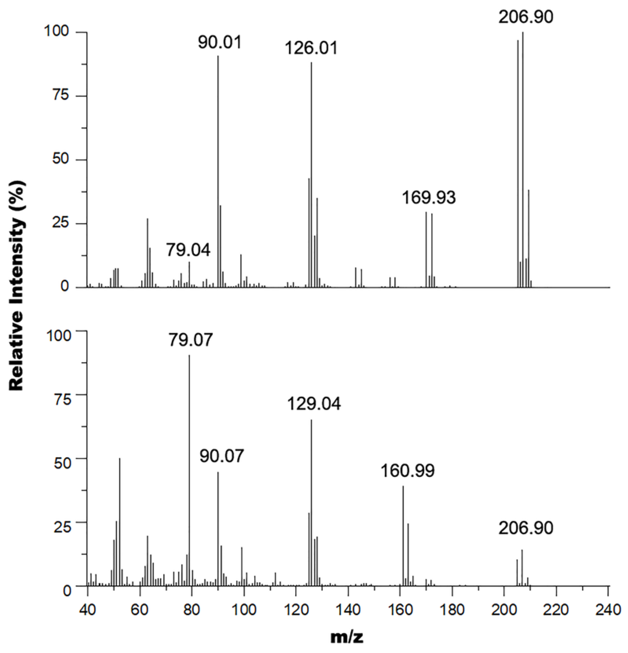 Carbon 07 00054 g006 550