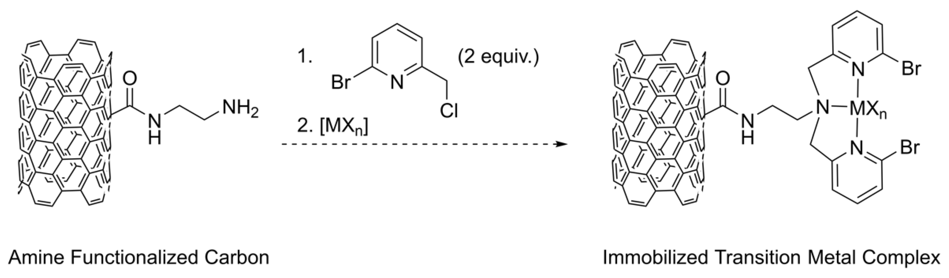 Carbon 07 00054 sch001 550