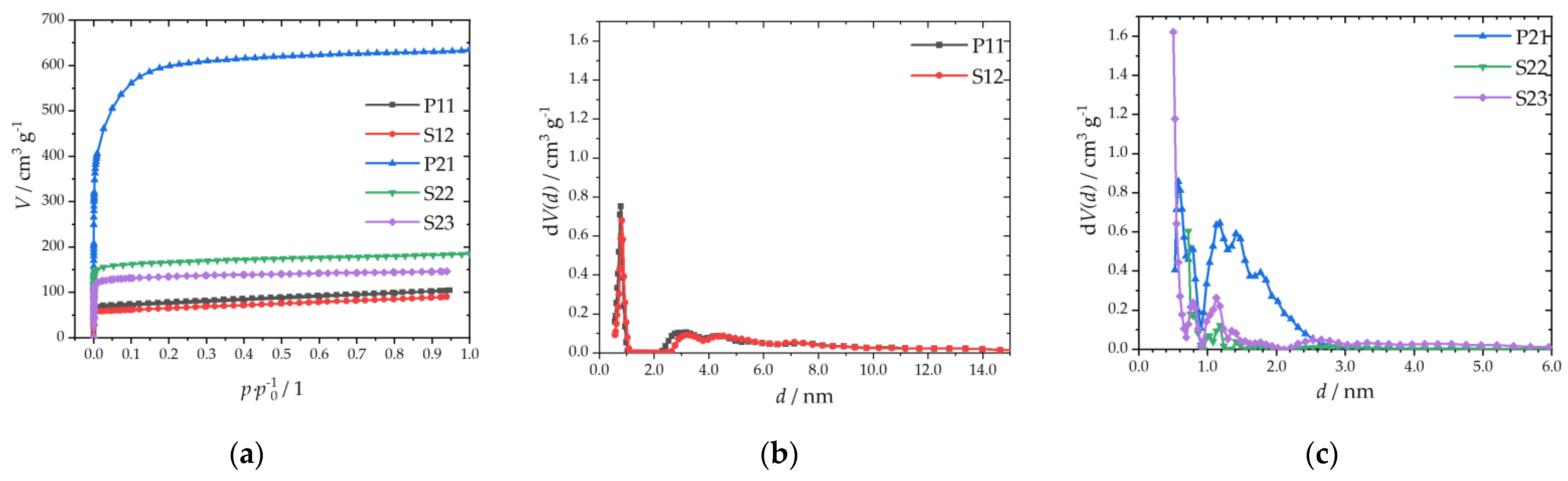 Carbon 07 00055 g002