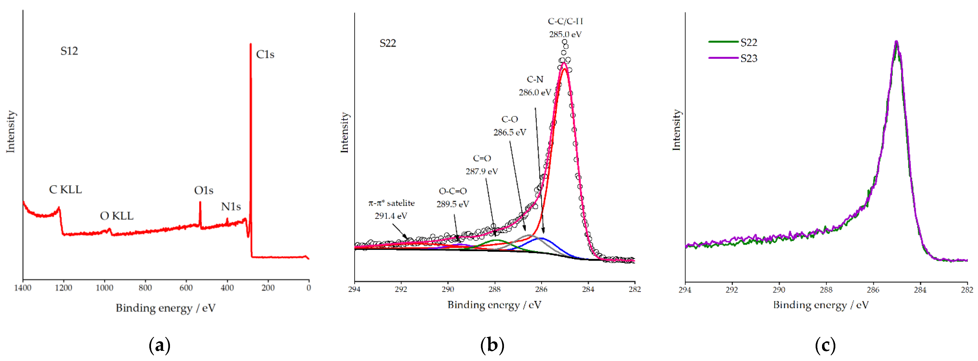 Carbon 07 00055 g003