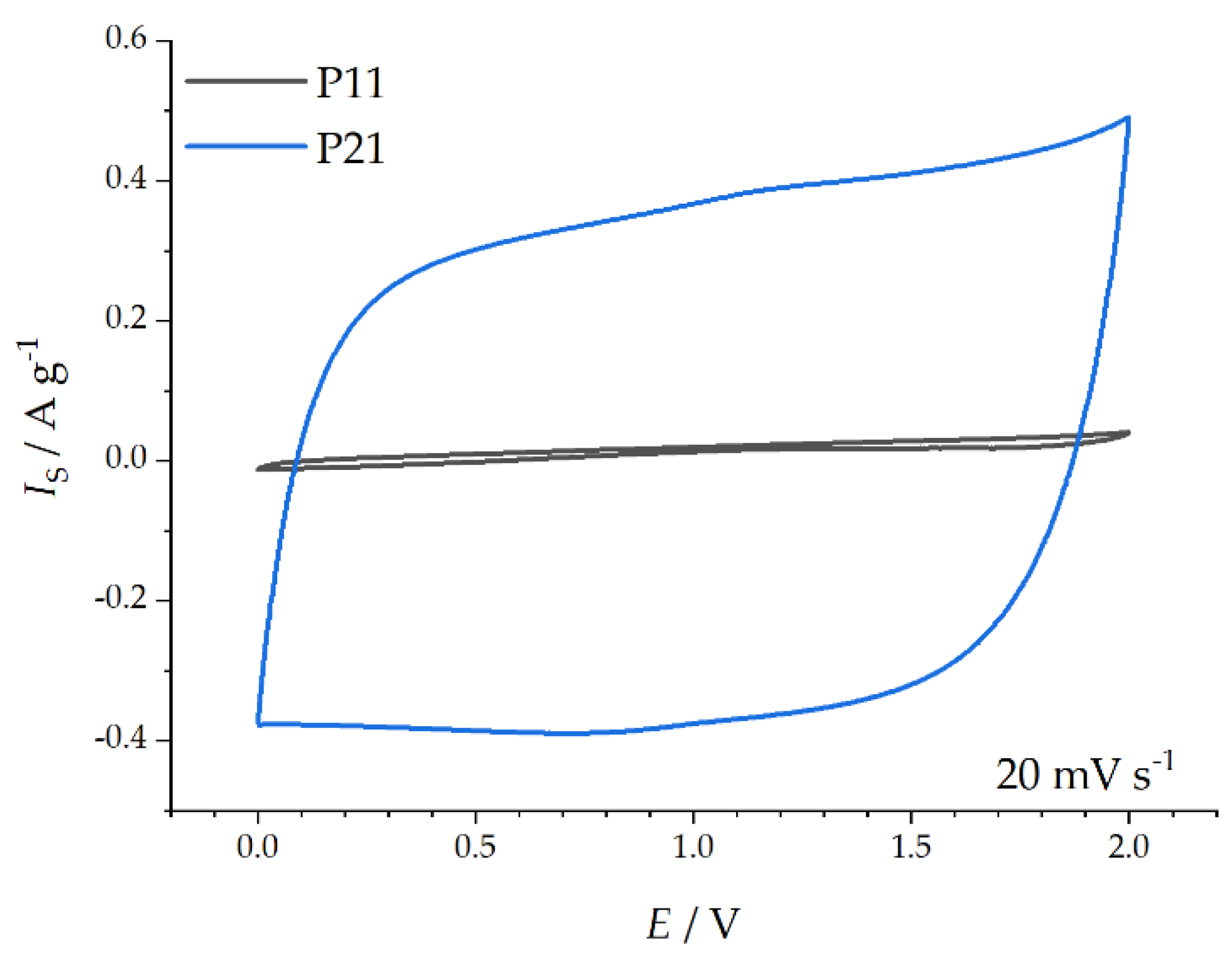 Carbon 07 00055 g005
