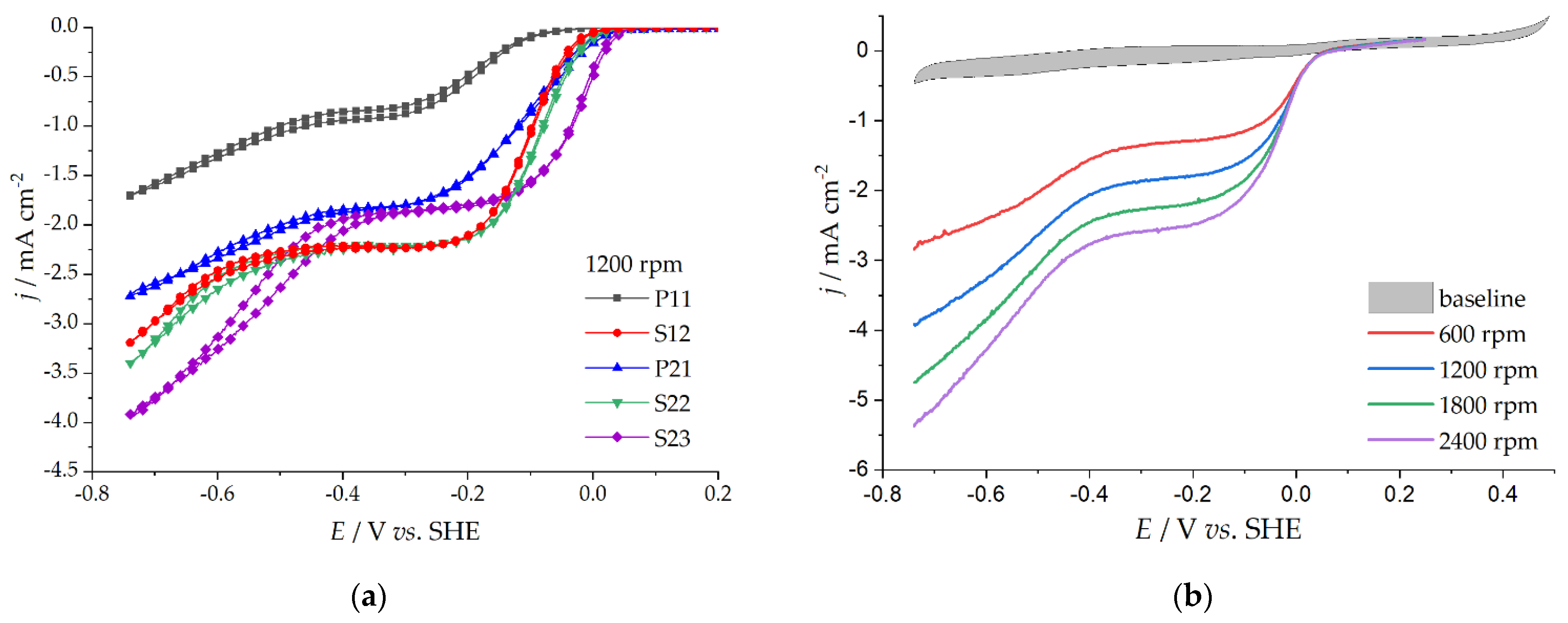 Carbon 07 00055 g006