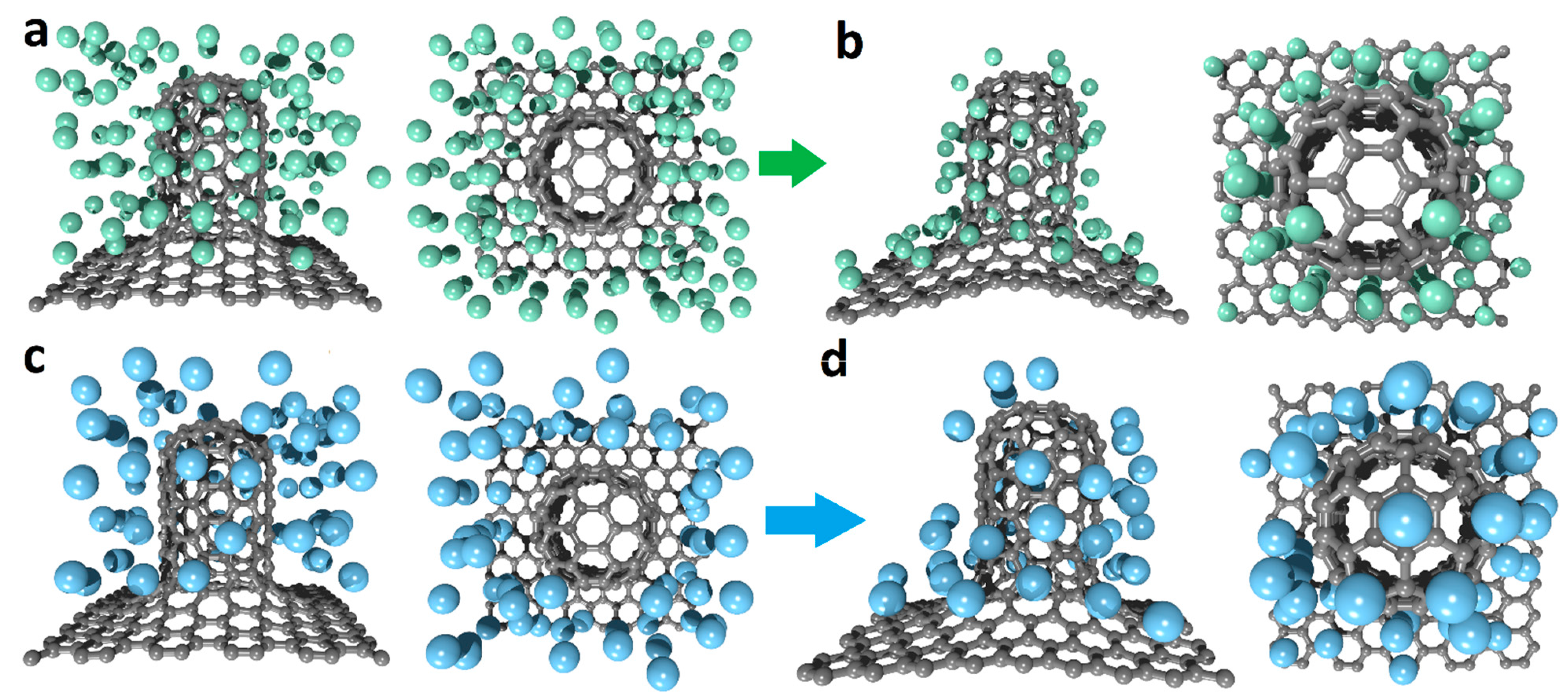 Carbon 07 00057 g003 550