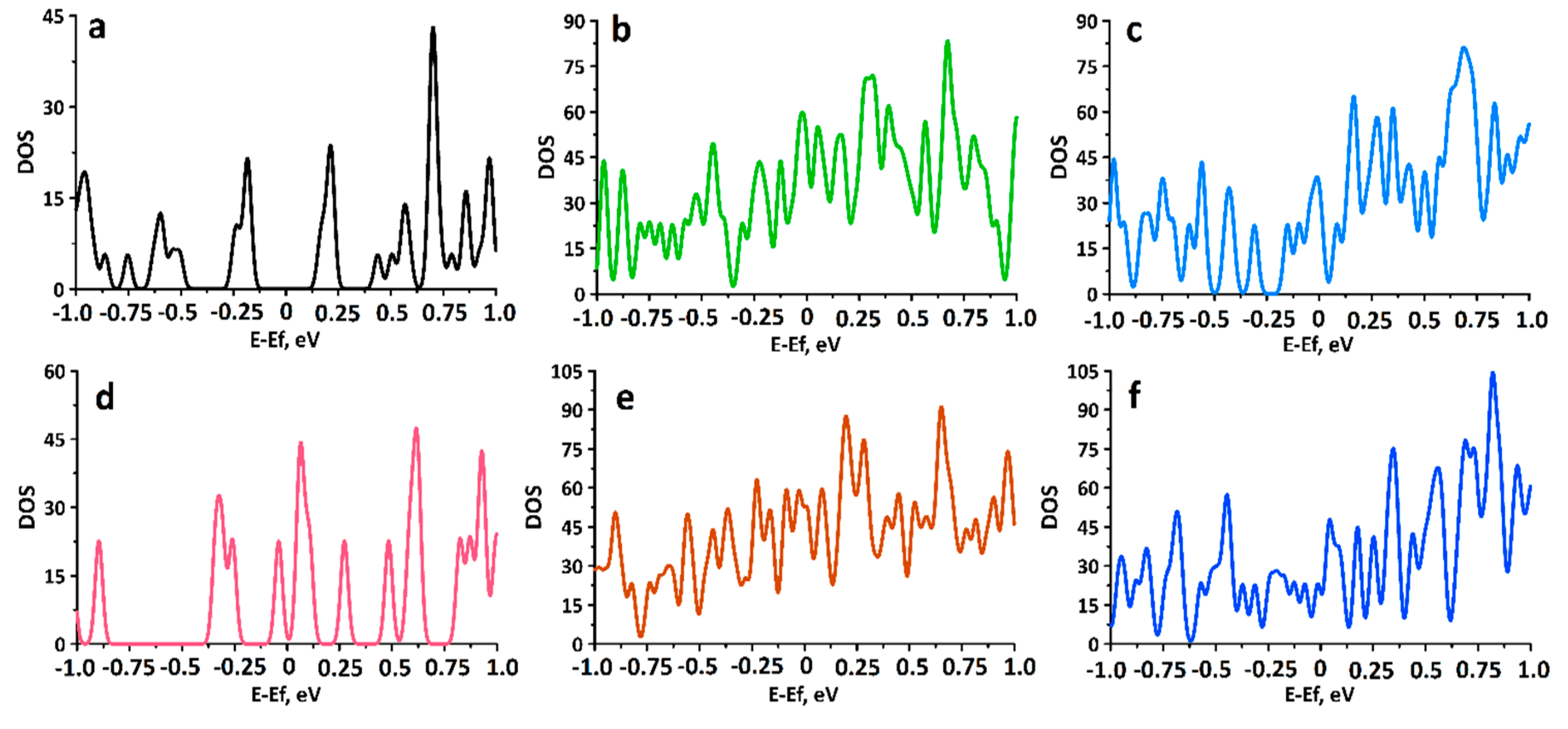Carbon 07 00057 g005 550