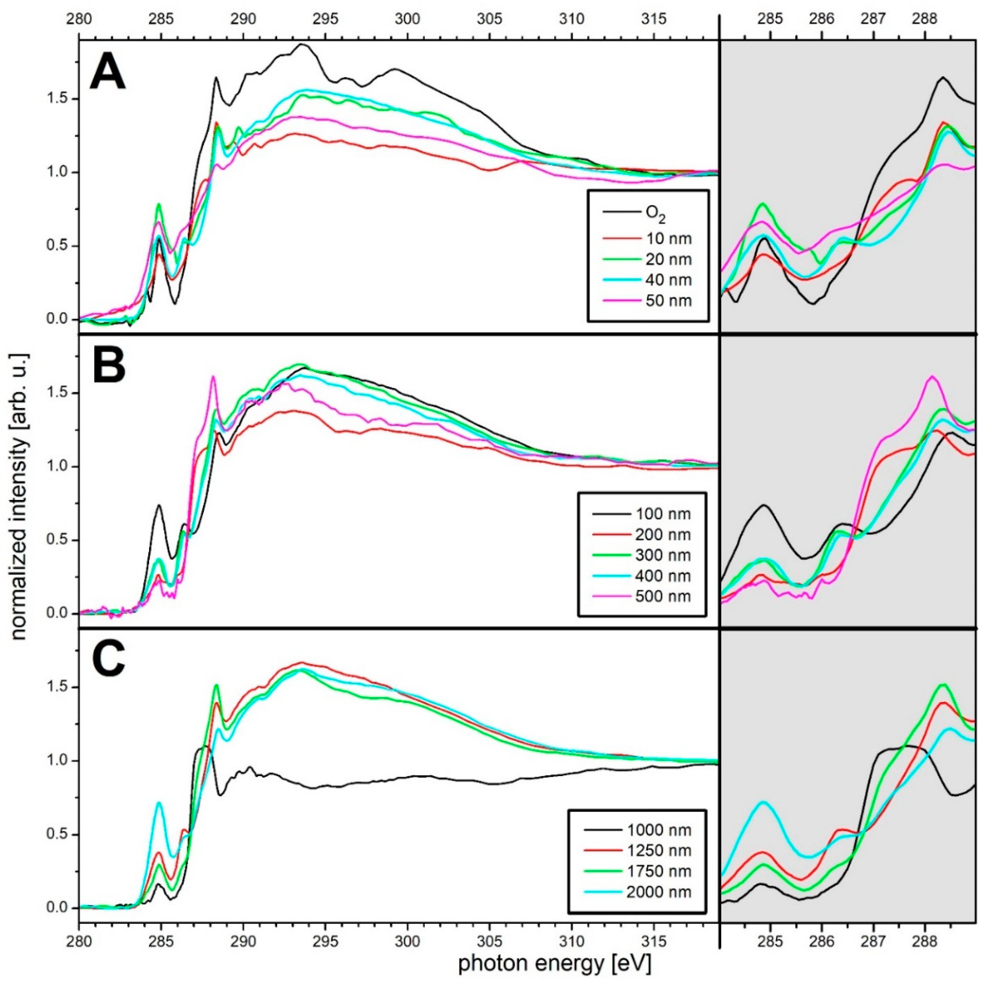 Carbon 07 00059 g008 Carbon 07 00059 g008